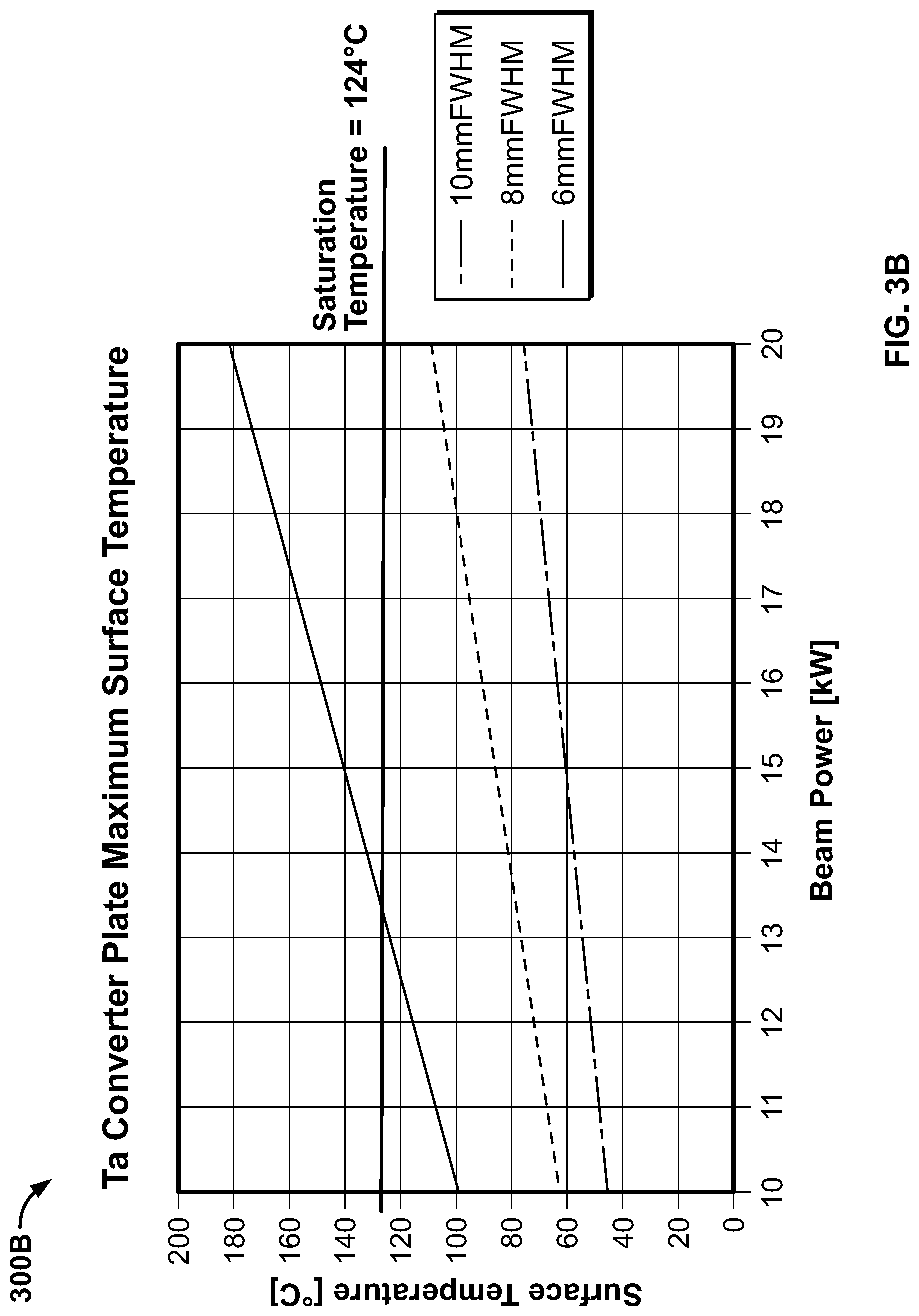 Patent US12315651 Figure 4 – Efficient bremsstrahlung converter