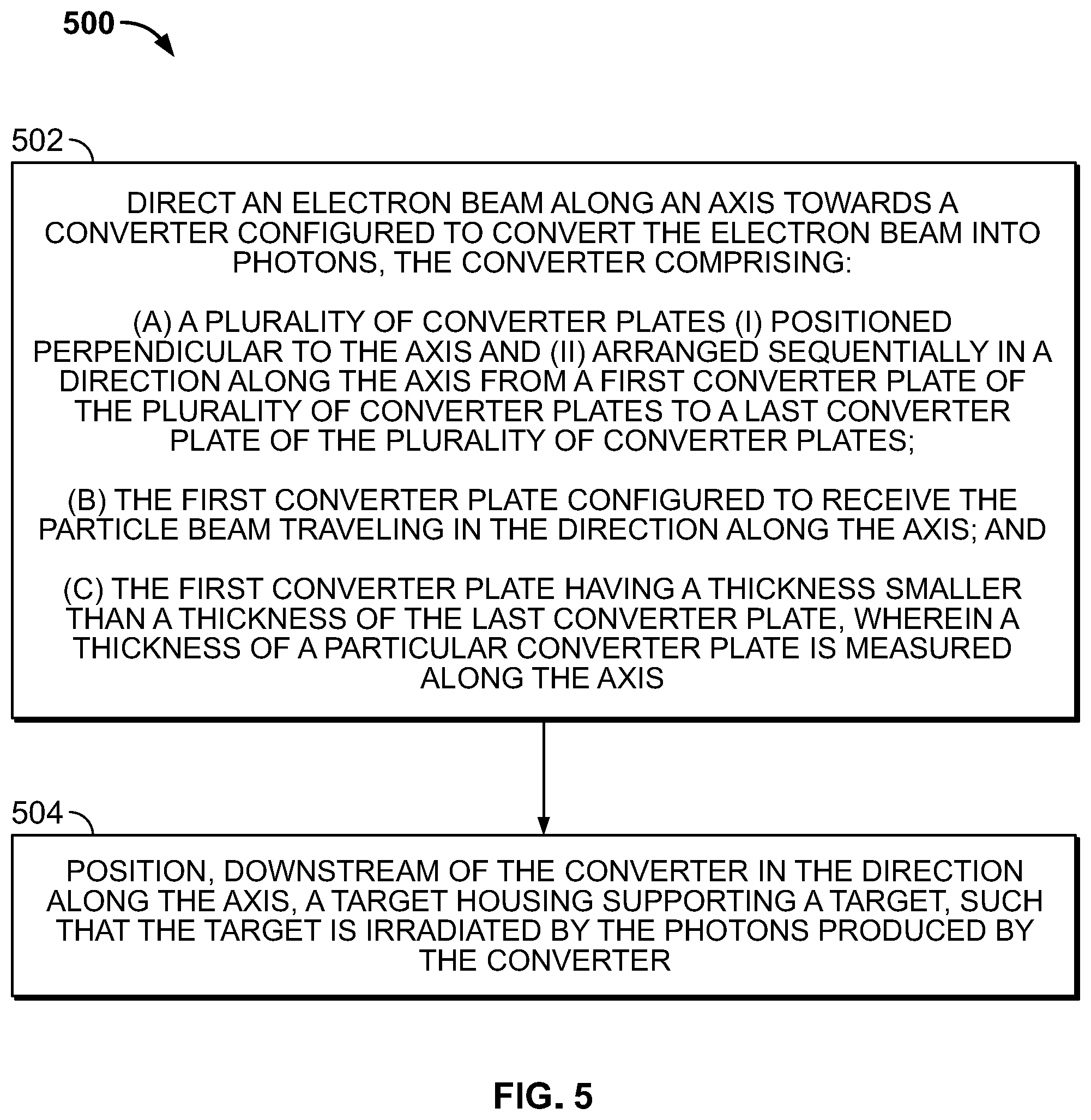 Patent US12315651 Figure 6 – Efficient bremsstrahlung converter