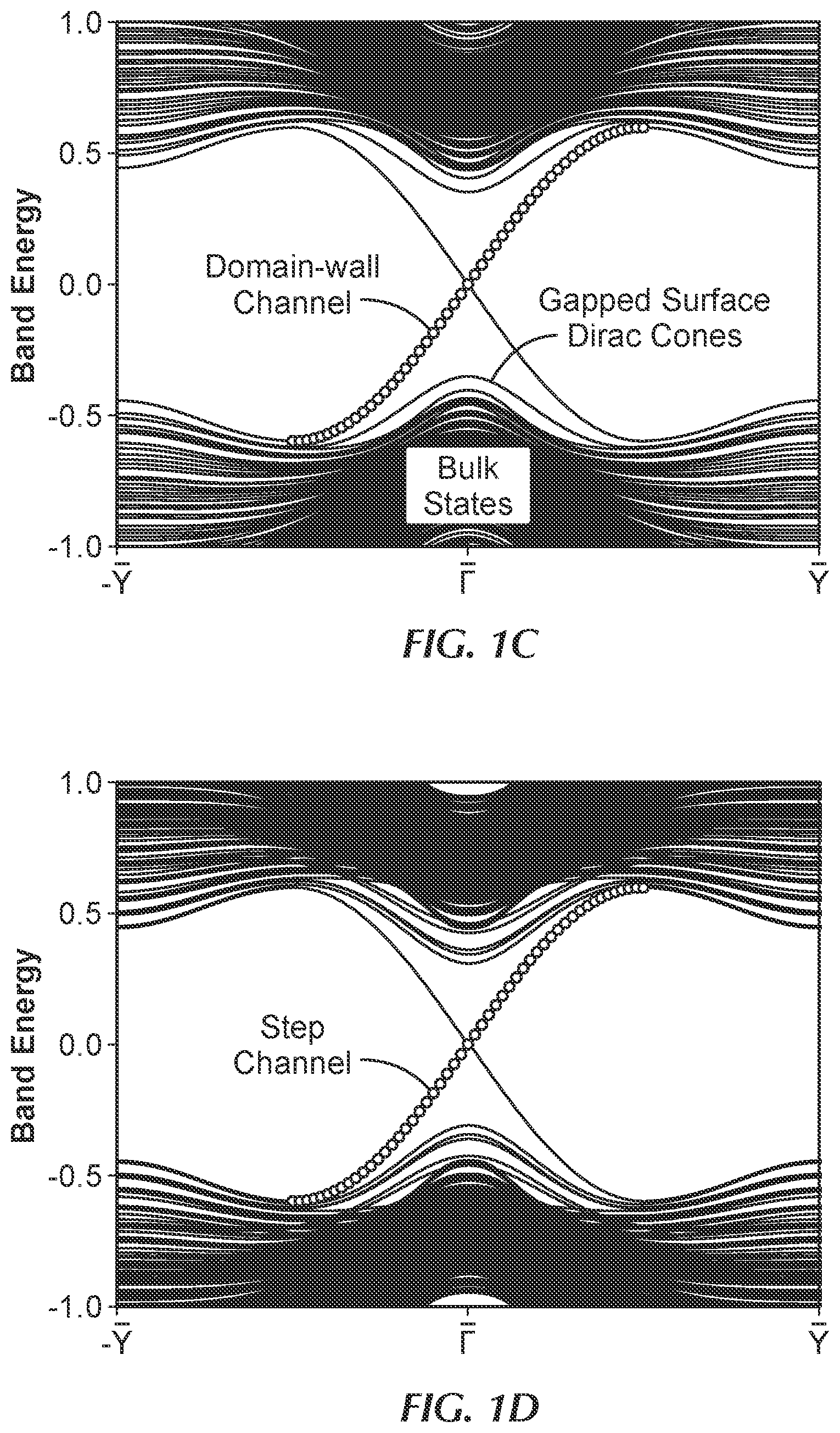 Patent US12315658 Figure 2 – Controlling a quantum point junction on the surface of an antiferromagnetic topological insulator