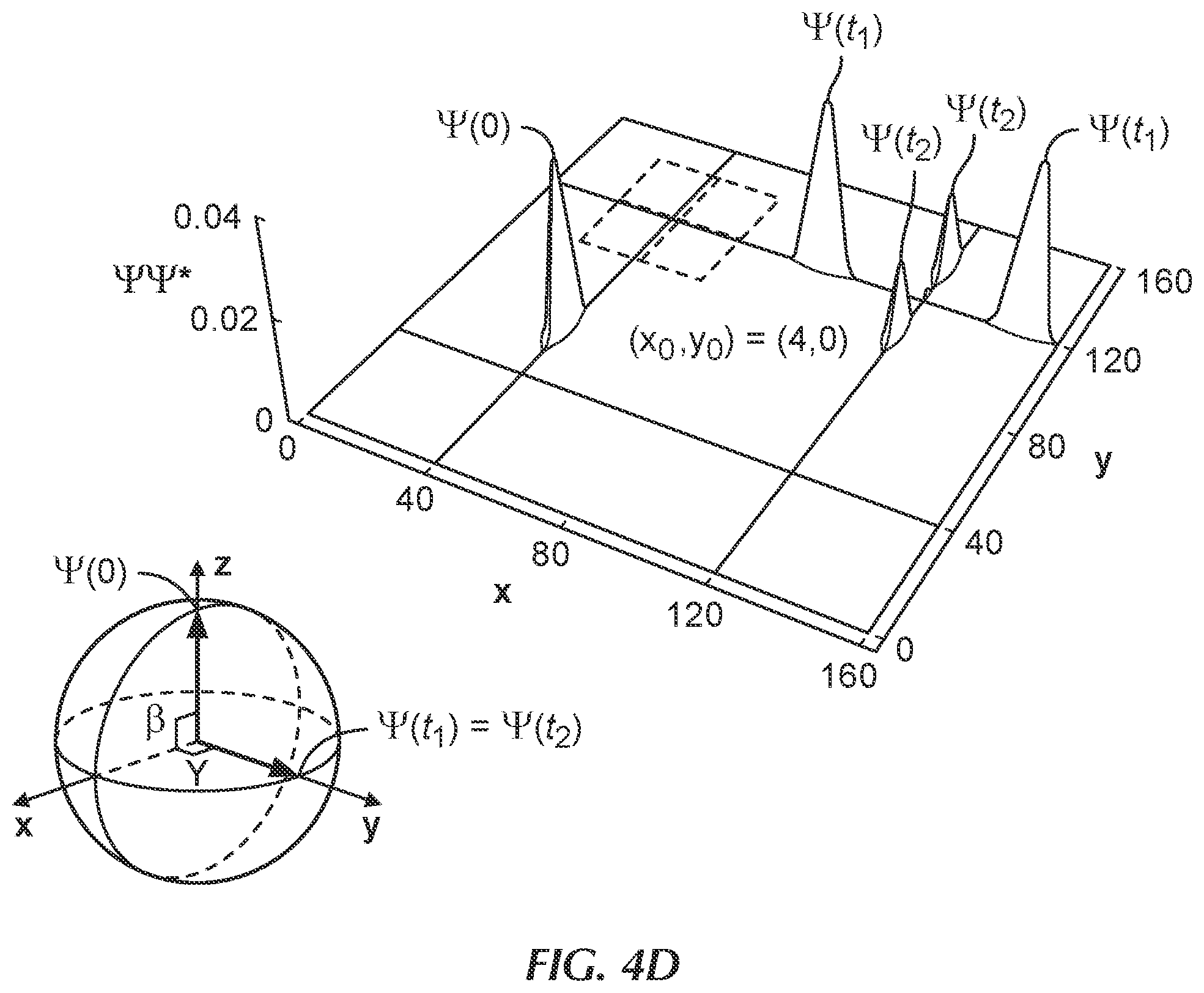 Patent US12315658 Figure 9 – Controlling a quantum point junction on the surface of an antiferromagnetic topological insulator