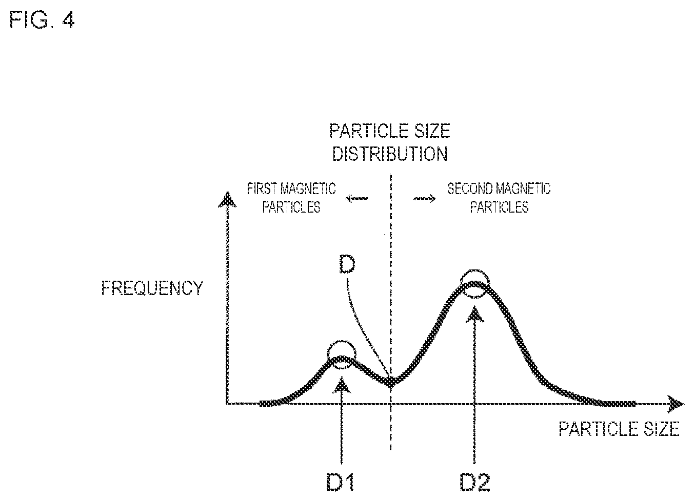 Patent US12315661 Figure 4 – Magnetic compact and inductor