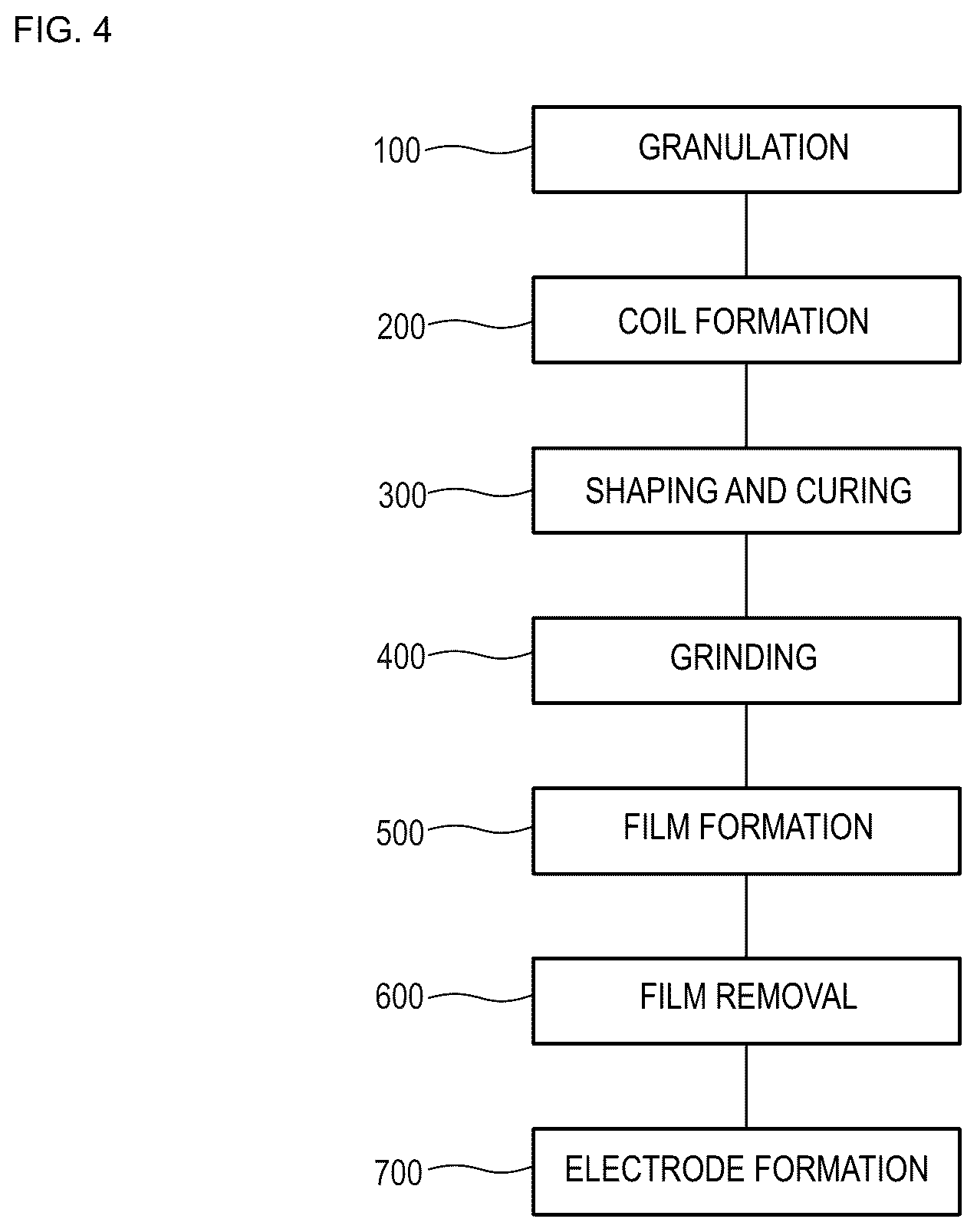 Patent US12315663 Figure 4 – Inductor