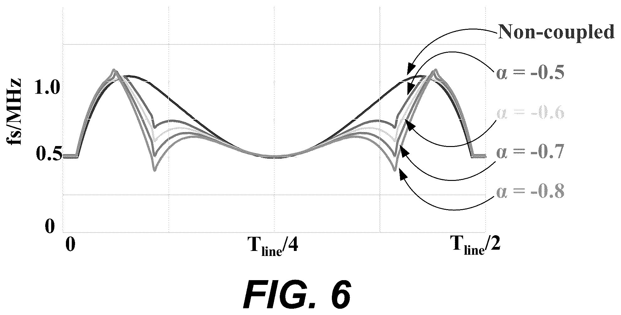 Patent US12315665 Figure 4 – Coupled inductor winding structure for common-mode noise reduction