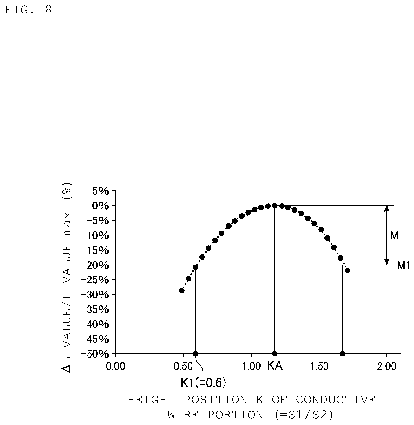 Patent US12315669 Figure 8 – Inductor