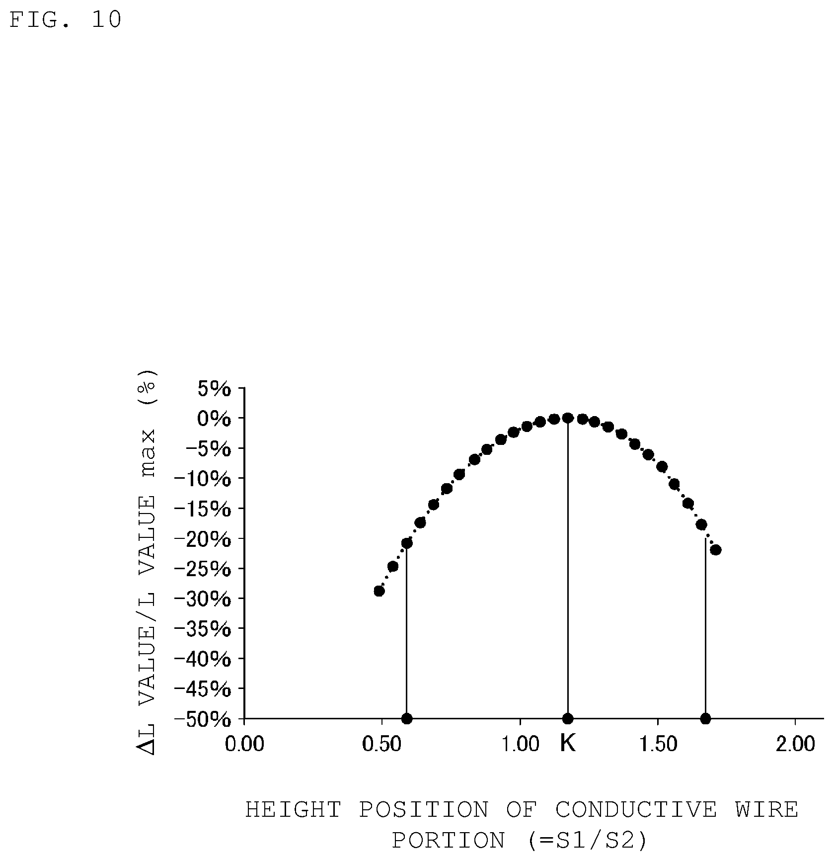 Patent US12315669 Figure 10 – Inductor