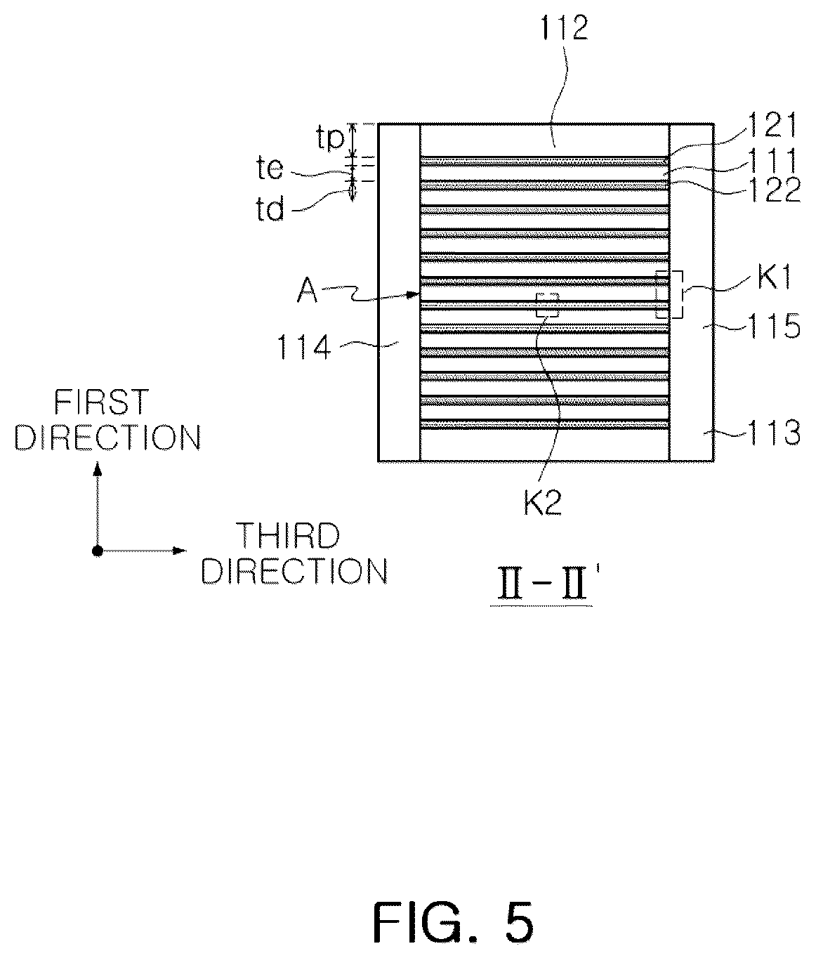 Patent US12315677 Figure 5 – Multilayer electronic component having improved high temperature load life and moisture resistance reliability