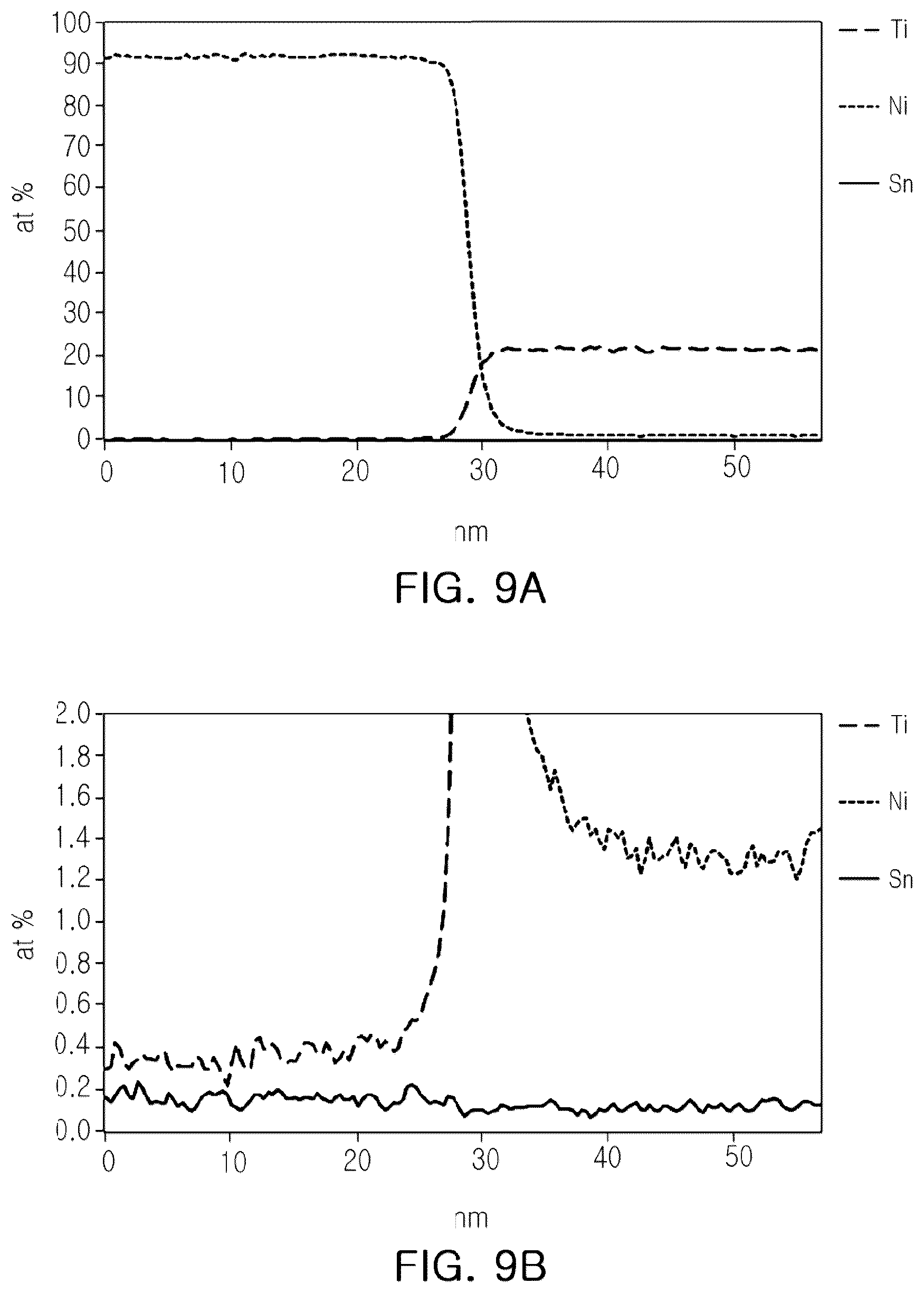 Patent US12315677 Figure 9 – Multilayer electronic component having improved high temperature load life and moisture resistance reliability