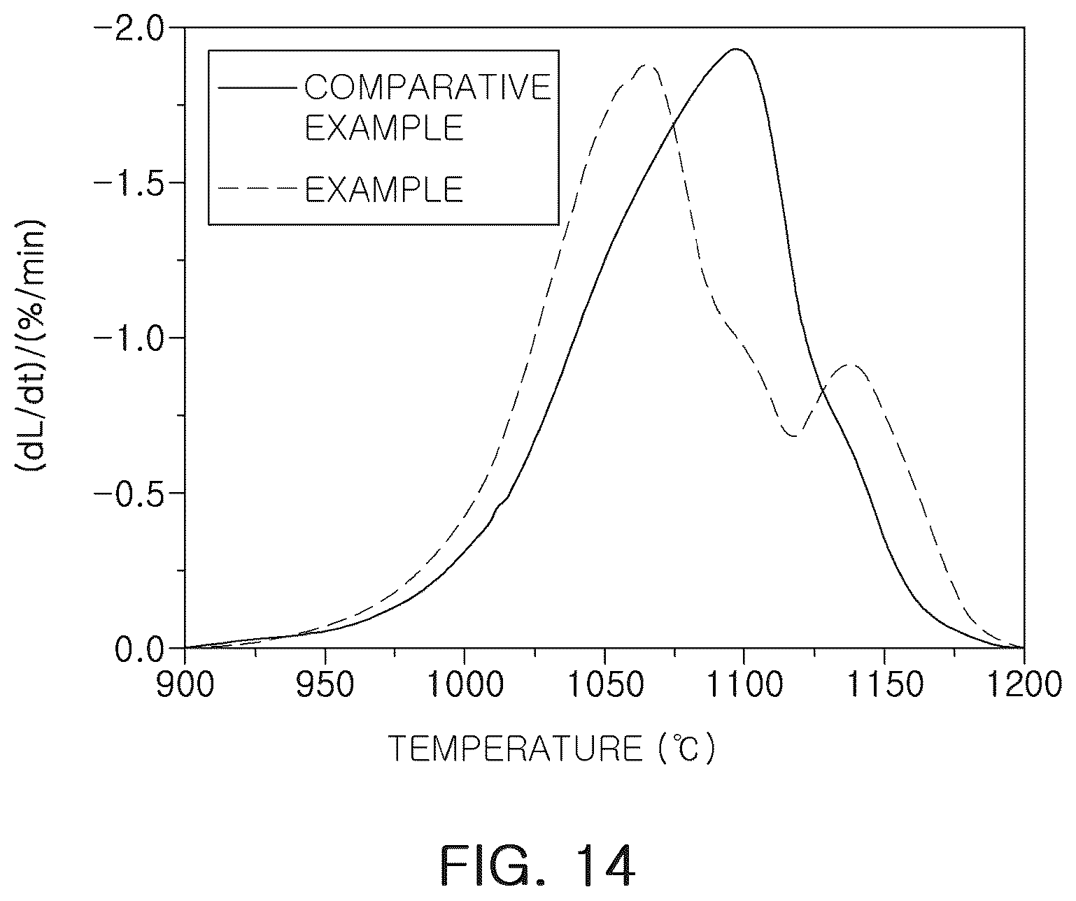 Patent US12315681 Figure 11 – Ceramic electronic component having a dielectric with secondary phases, method of manufacturing ceramic electronic component, and method of producing dielectric powder