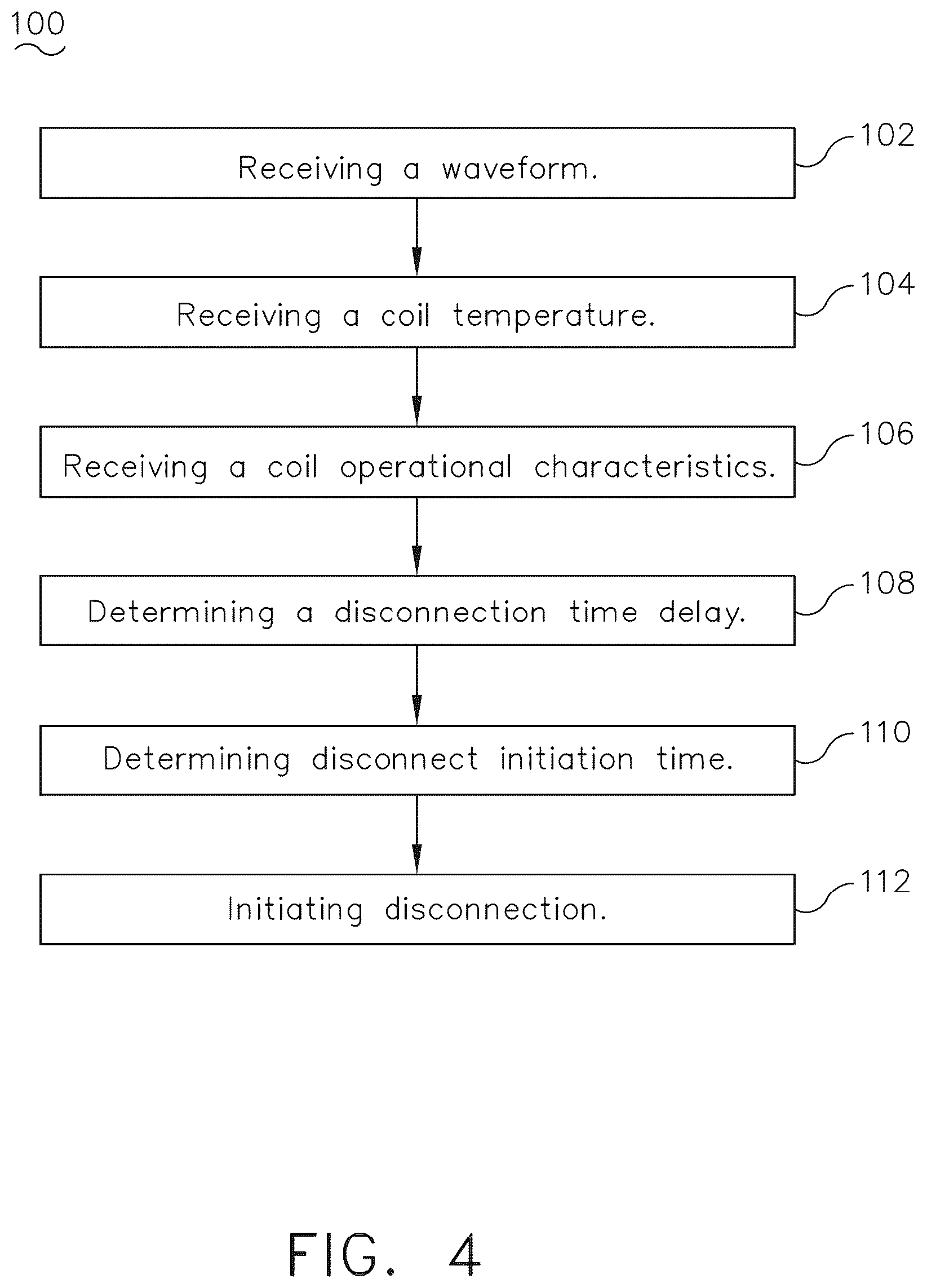 Patent US12315691 Figure 4 – Zero crossing contactor and method of operating