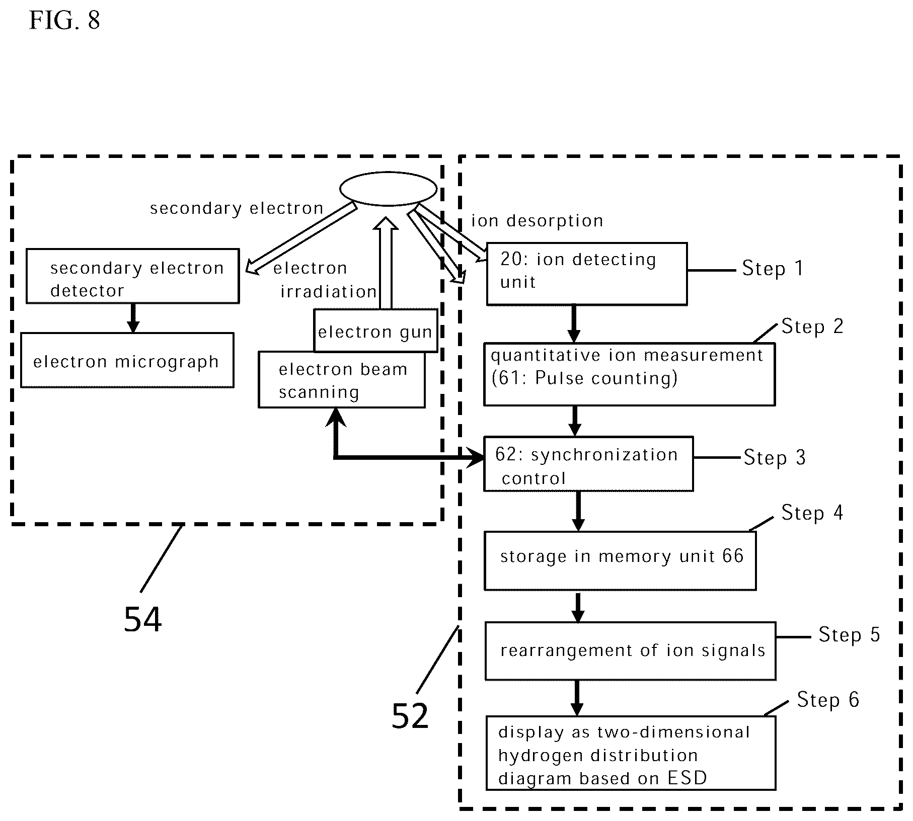 Patent US12315696 Figure 8 – Device for observing permeation and diffusion path of observation target gas, observation target gas measuring method, point-defect location detecting device, point-defect location detecting method, and observation samples