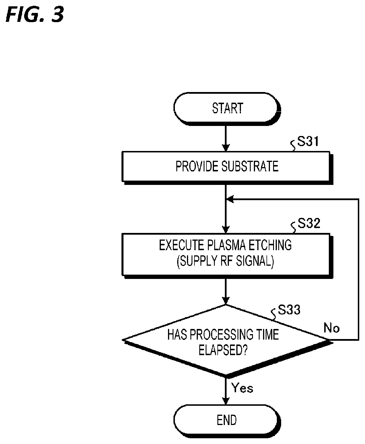 Patent US12315698 Figure 3 – Plasma processing method and plasma processing apparatus