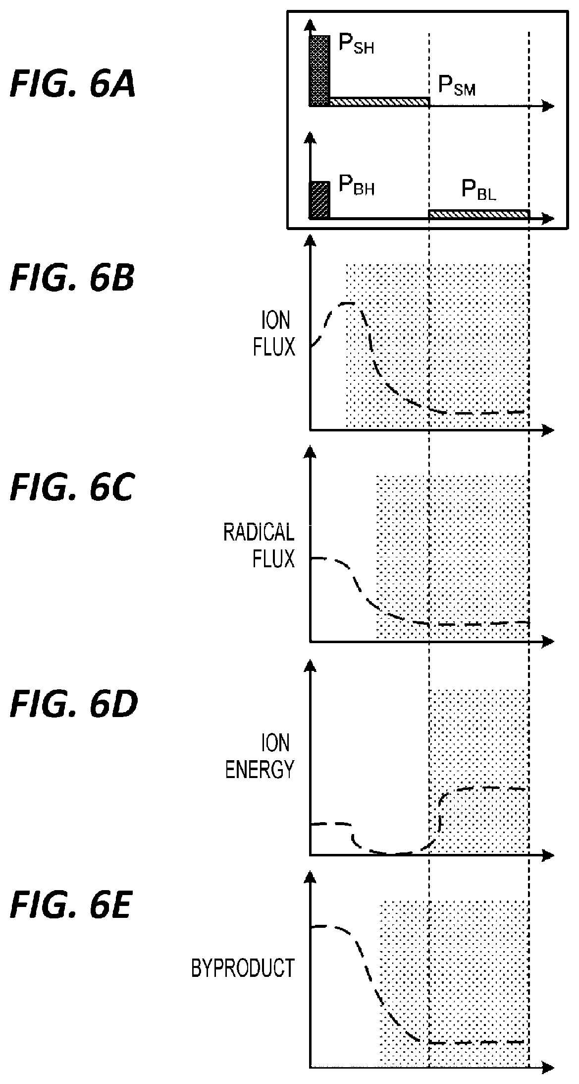 Patent US12315698 Figure 6 – Plasma processing method and plasma processing apparatus