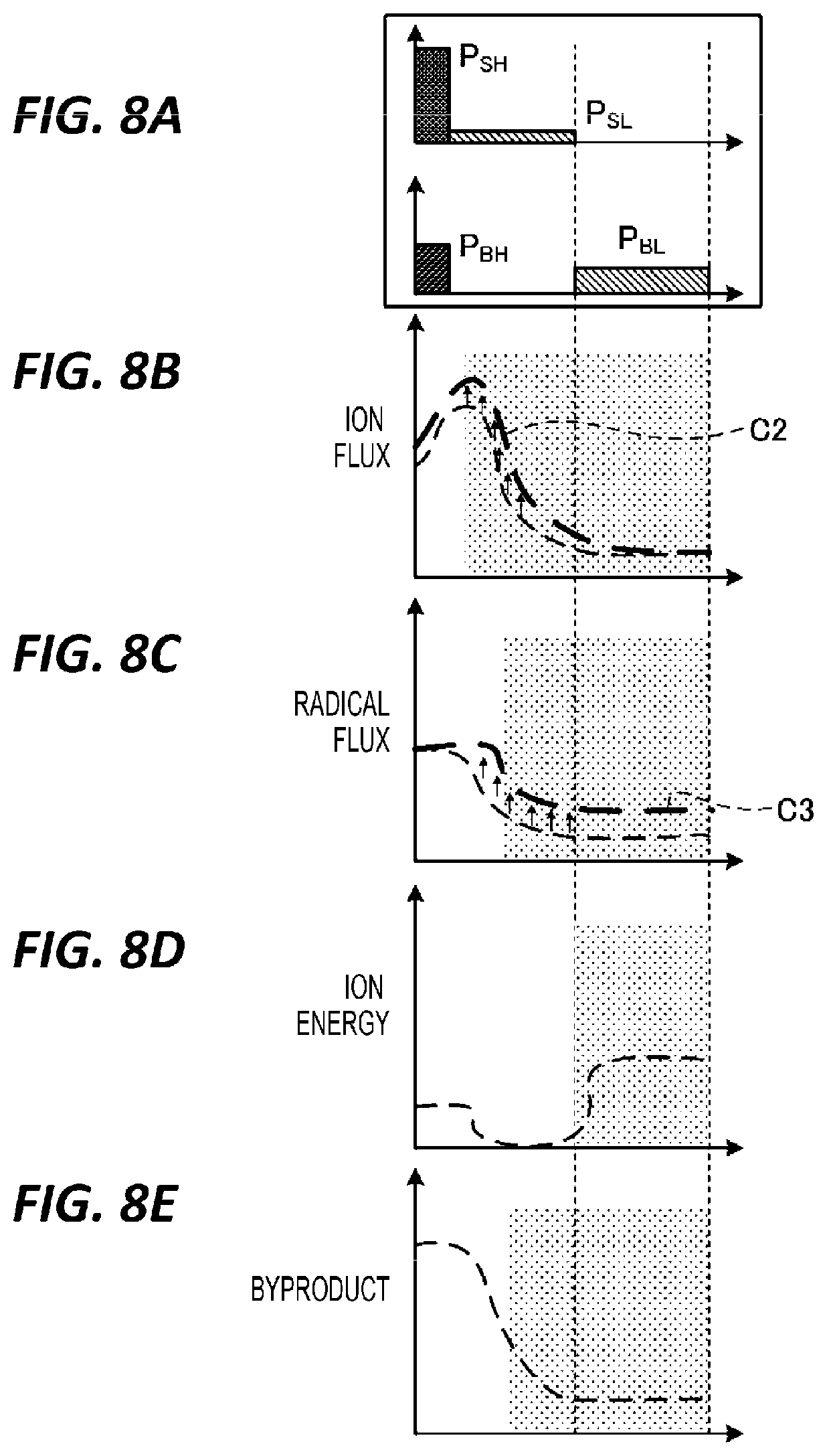 Patent US12315698 Figure 8 – Plasma processing method and plasma processing apparatus
