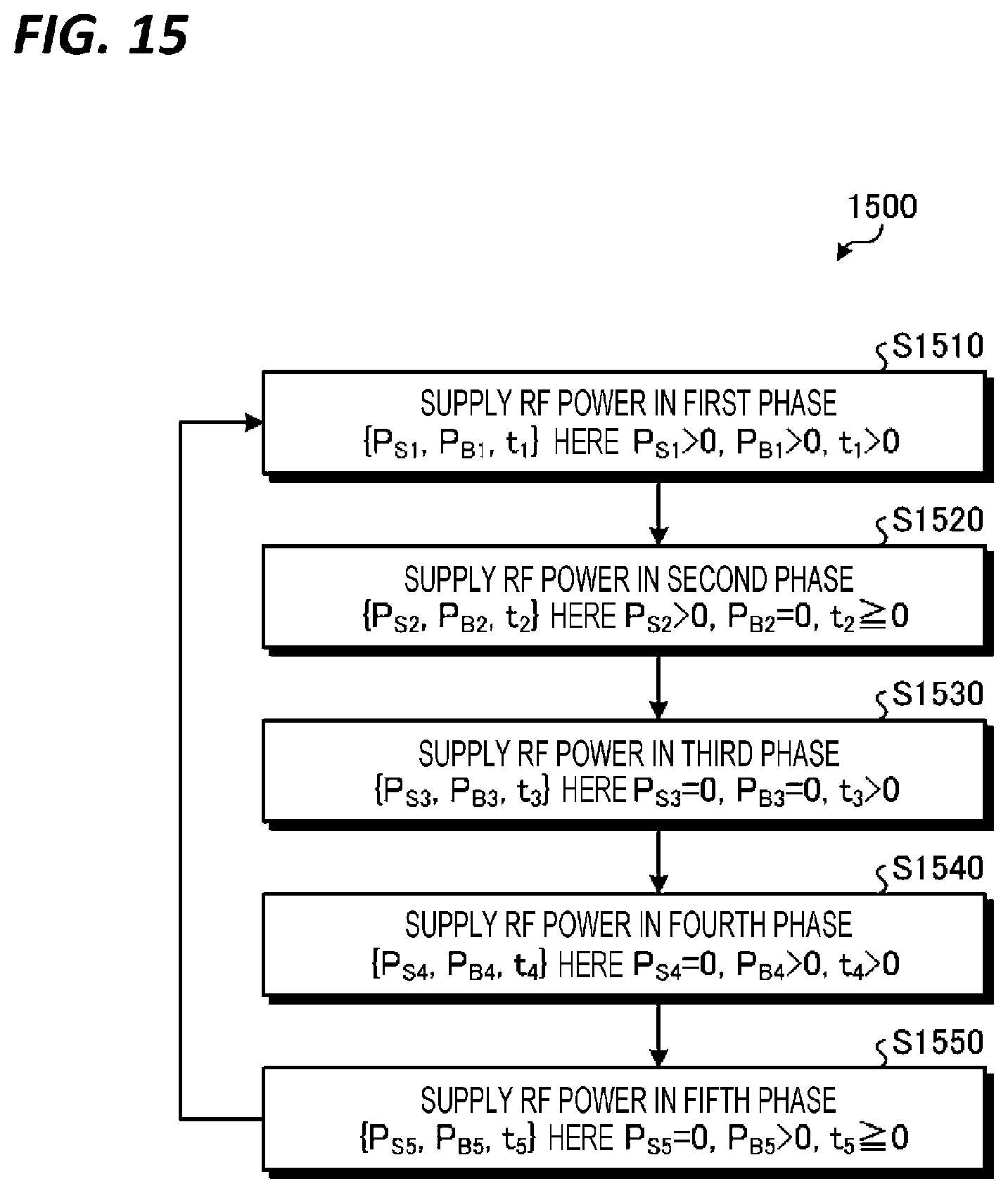 Patent US12315698 Figure 15 – Plasma processing method and plasma processing apparatus