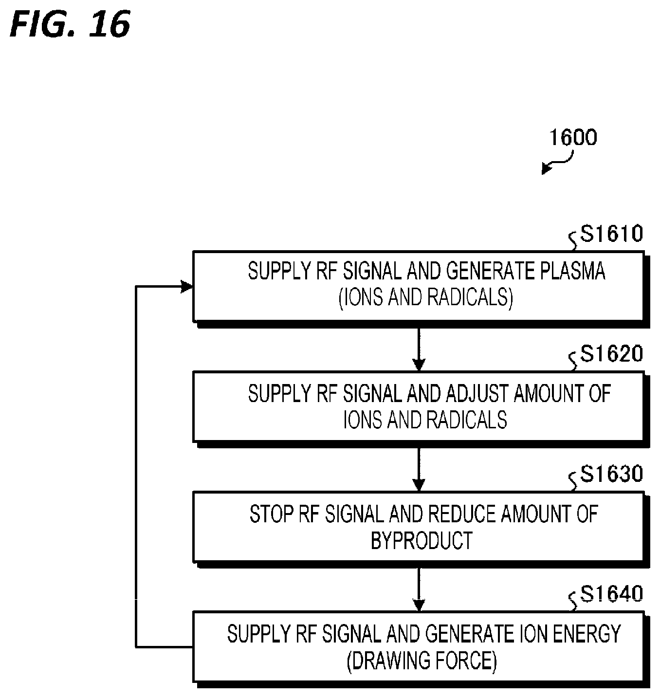 Patent US12315698 Figure 16 – Plasma processing method and plasma processing apparatus