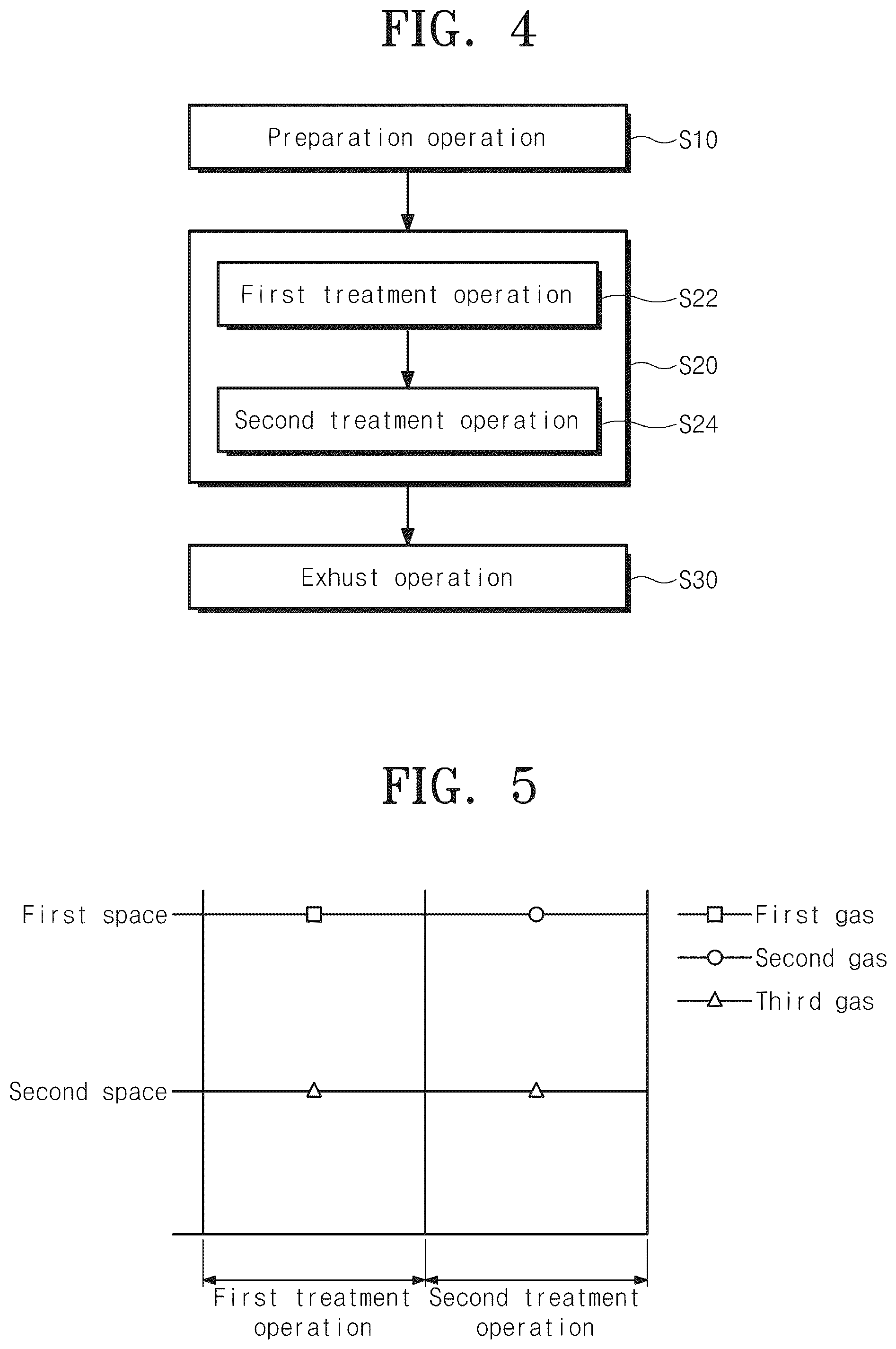 Patent US12315699 Figure 4 – Substrate treating apparatus and substrate treating method