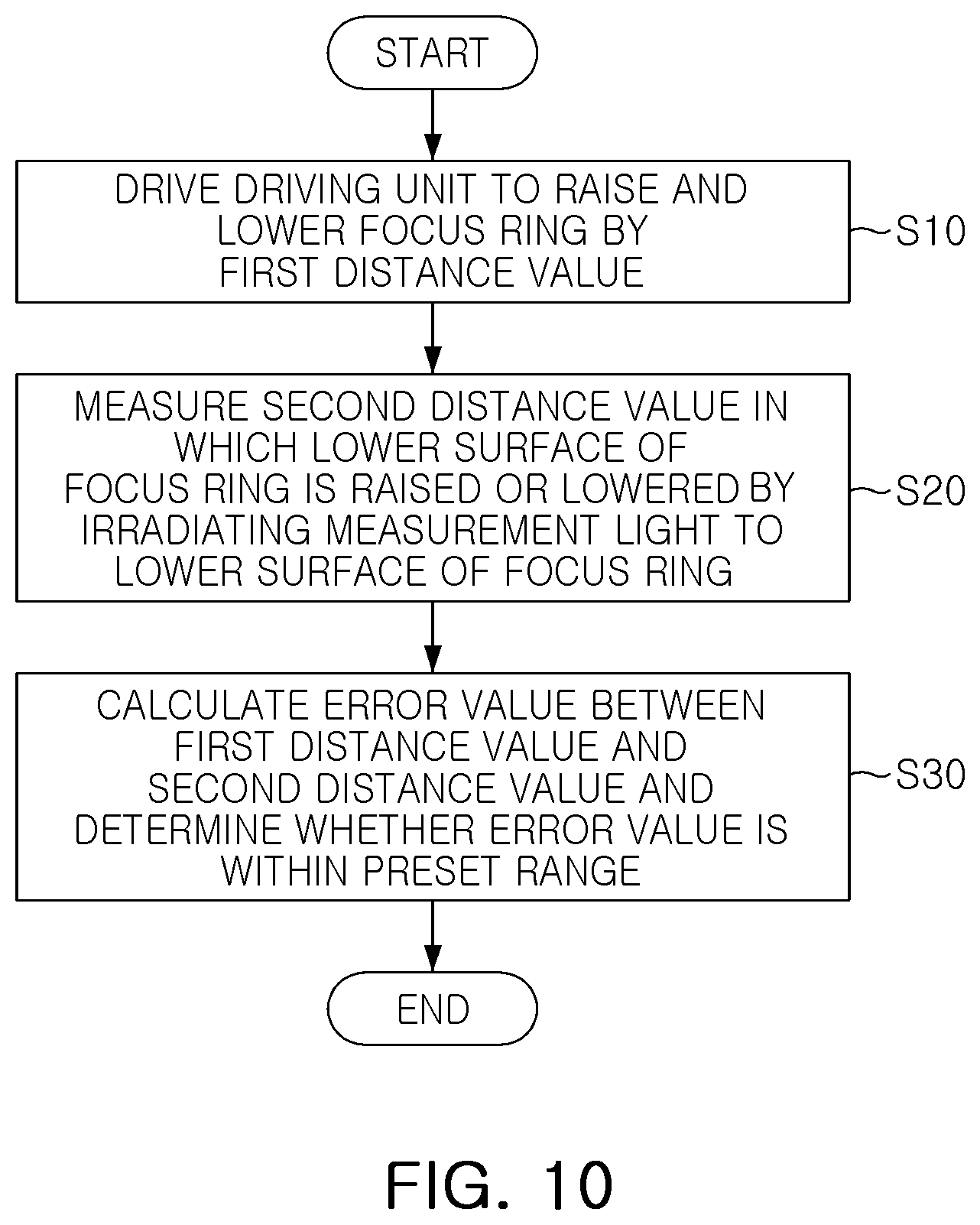 Patent US12315703 Figure 10 – Plasma processing apparatus and methods of manufacturing semiconductor device using the same