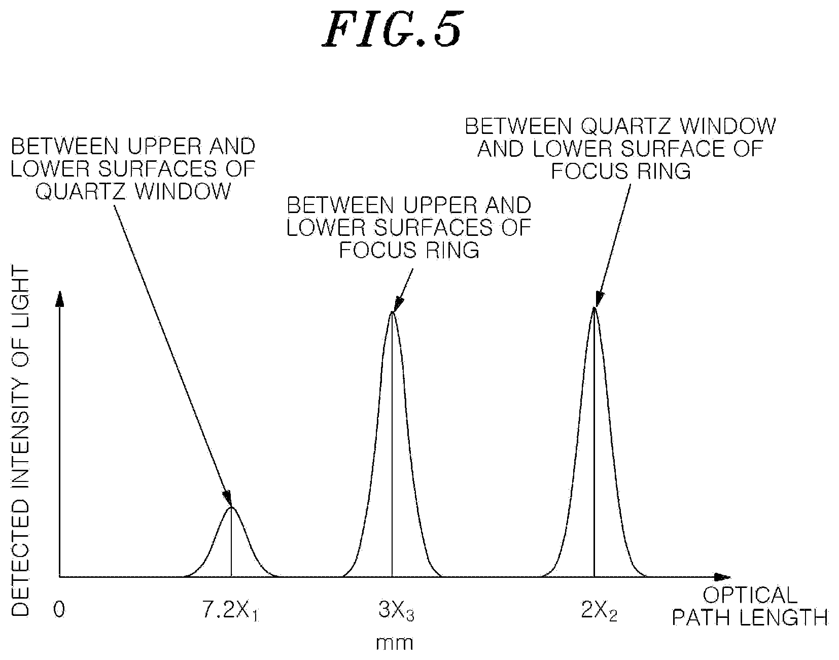 Patent US12315704 Figure 5 – Plasma processing apparatus, and method and program for controlling elevation of focus ring