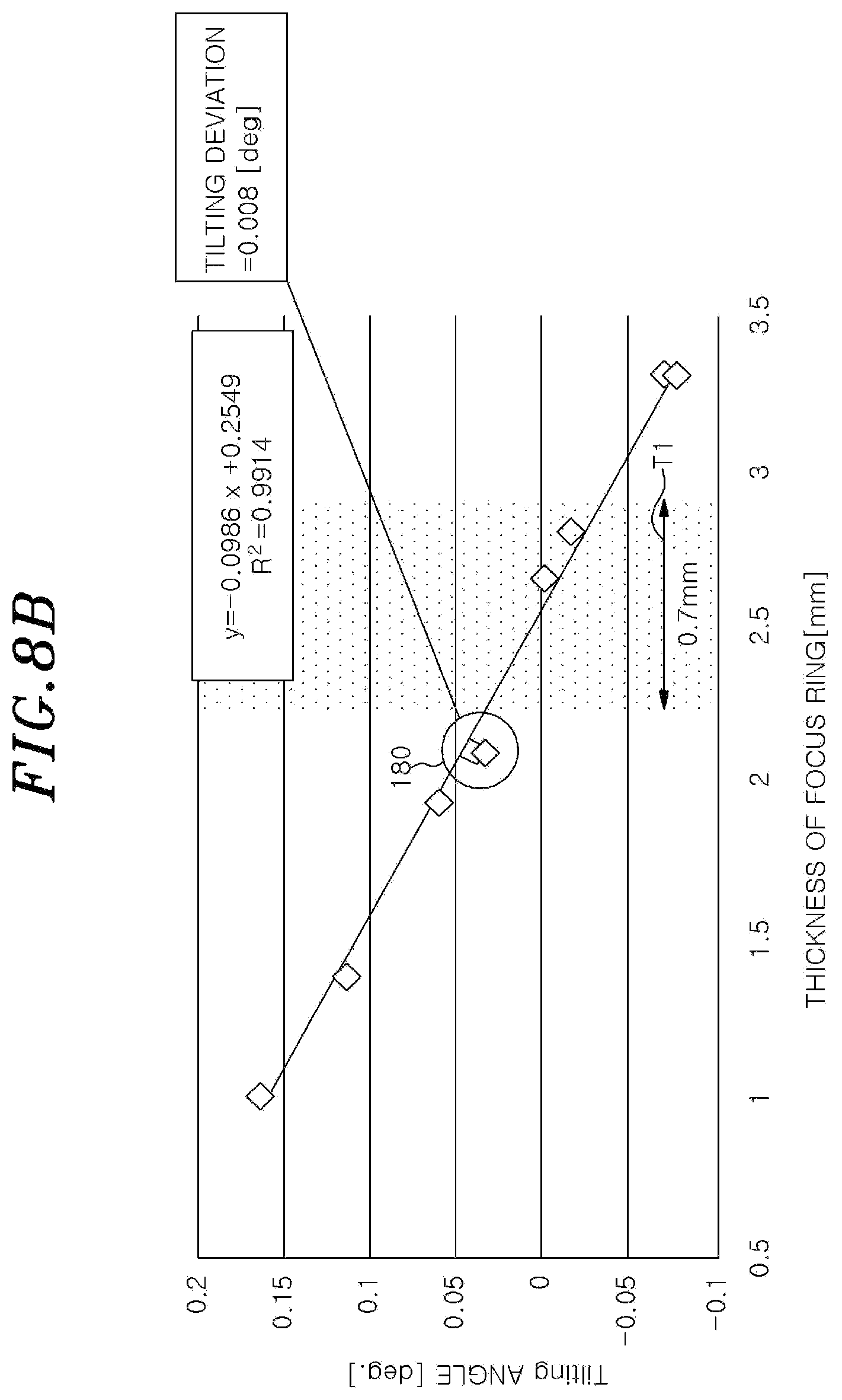Patent US12315704 Figure 9 – Plasma processing apparatus, and method and program for controlling elevation of focus ring