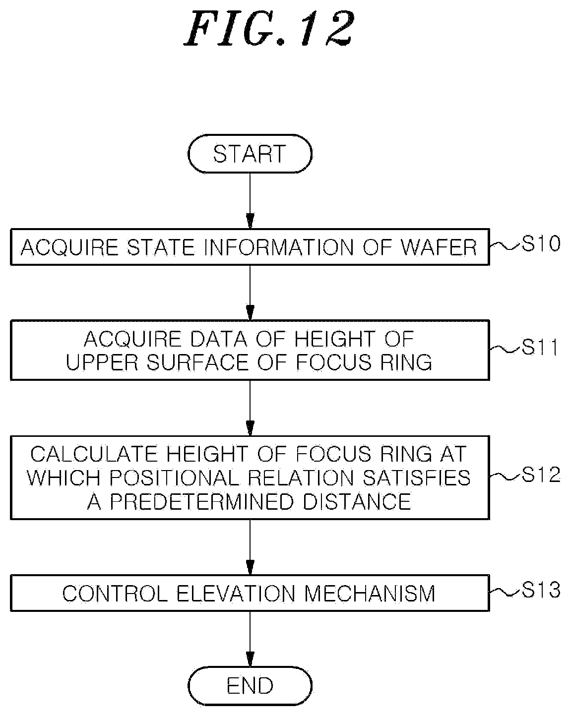 Patent US12315704 Figure 14 – Plasma processing apparatus, and method and program for controlling elevation of focus ring