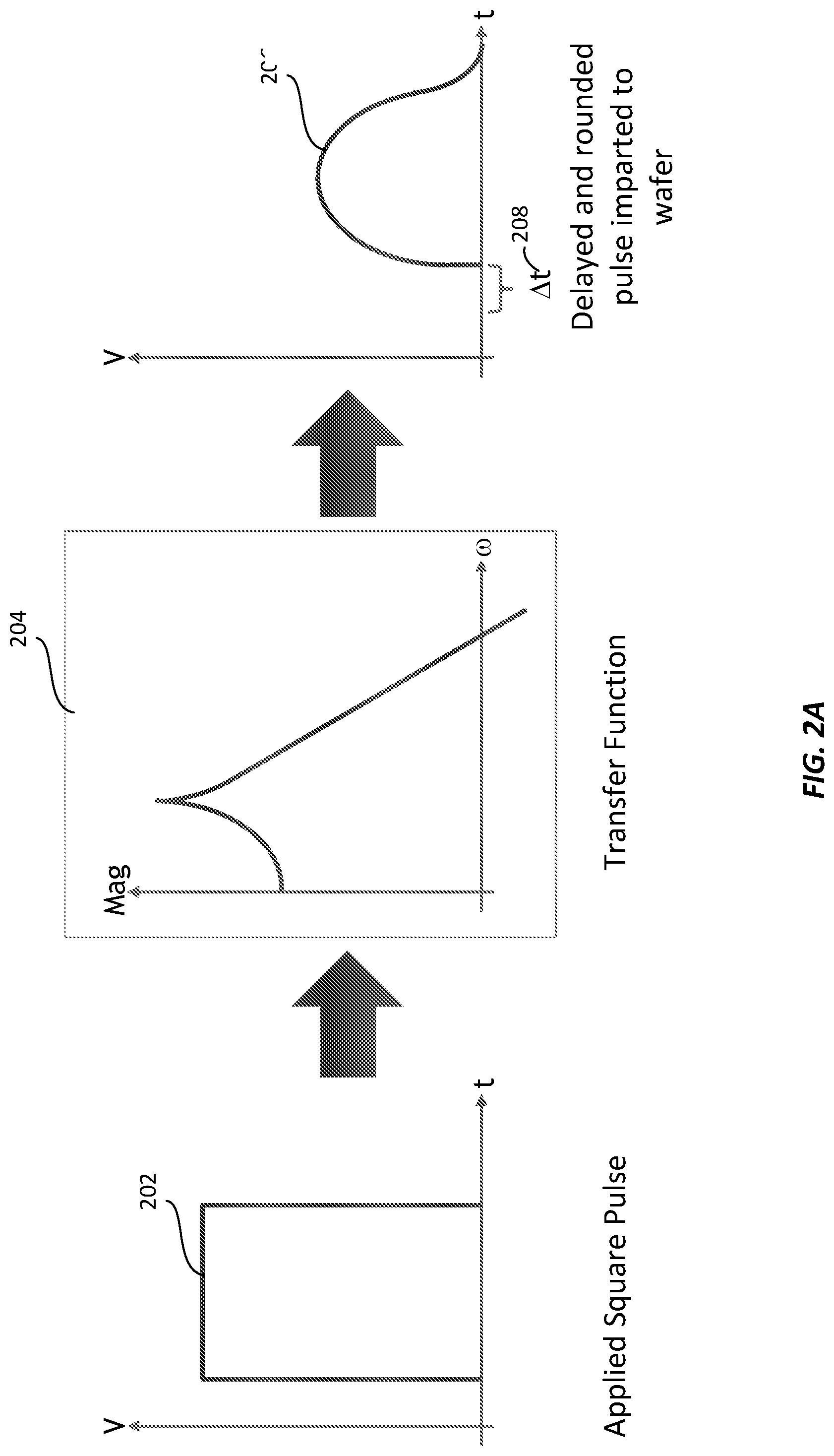 Patent US12315705 Figure 3 – Distortion of pulses for wafer biasing