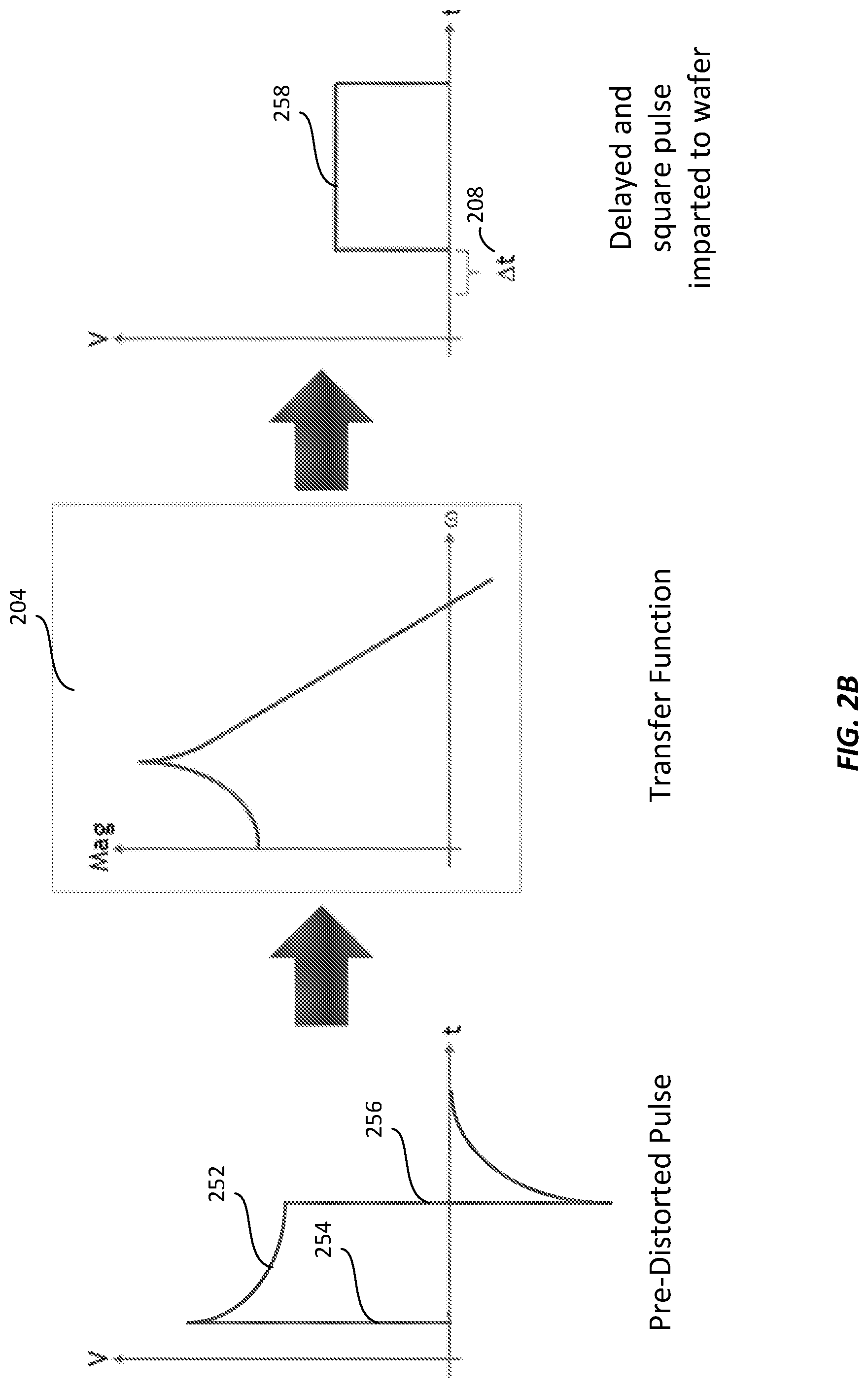 Patent US12315705 Figure 4 – Distortion of pulses for wafer biasing