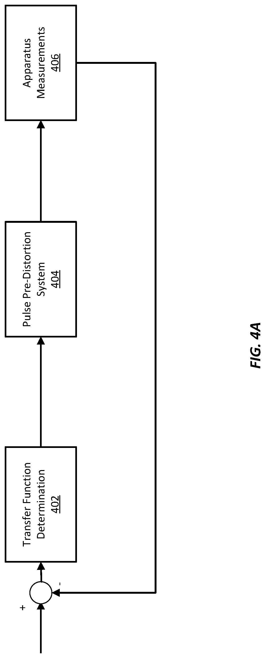 Patent US12315705 Figure 6 – Distortion of pulses for wafer biasing