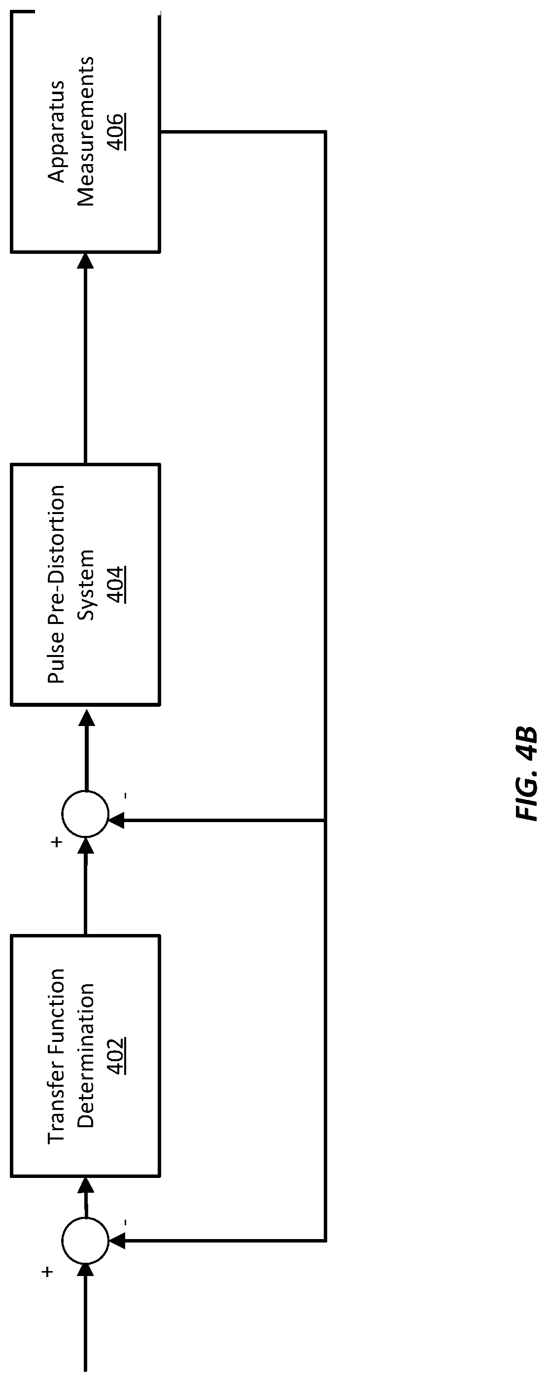 Patent US12315705 Figure 7 – Distortion of pulses for wafer biasing
