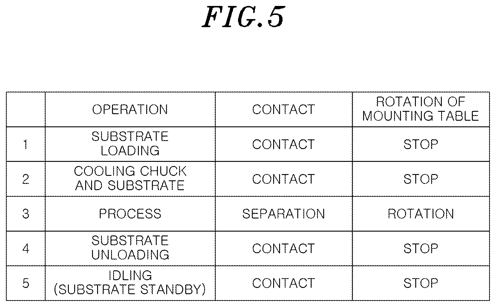 Patent US12315707 Figure 6 – Mounting table structure, substrate processing apparatus, and method of controlling substrate processing apparatus