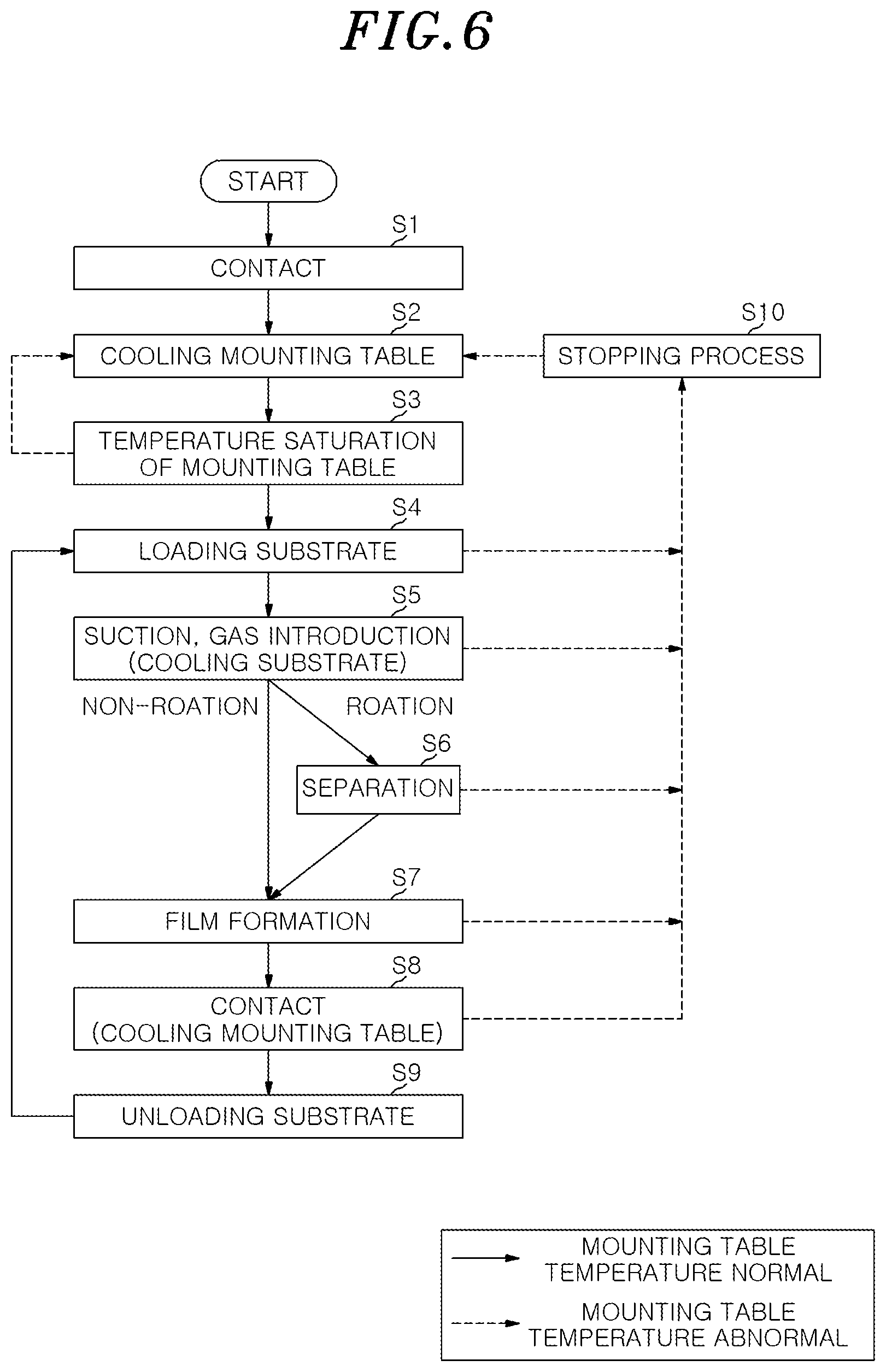 Patent US12315707 Figure 7 – Mounting table structure, substrate processing apparatus, and method of controlling substrate processing apparatus