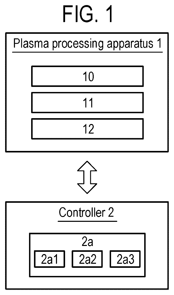 Patent US12315709 Figure 1 – Method of performing maintenance on substrate processing apparatus