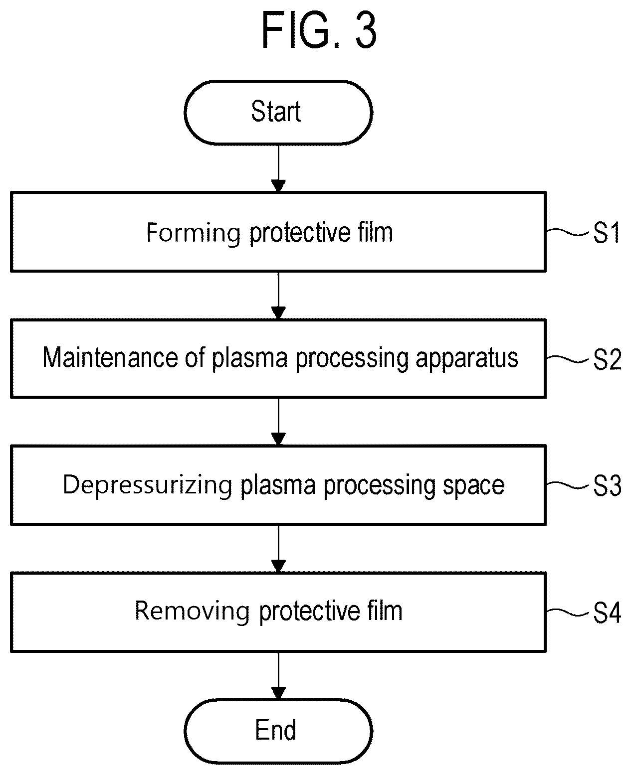 Patent US12315709 Figure 3 – Method of performing maintenance on substrate processing apparatus