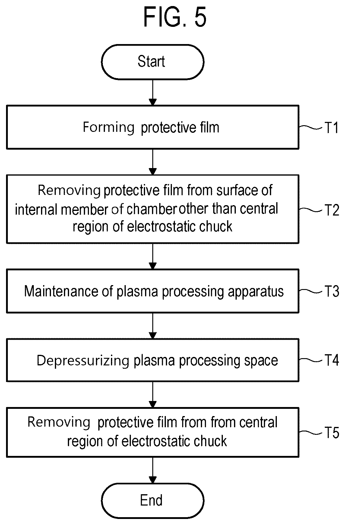 Patent US12315709 Figure 5 – Method of performing maintenance on substrate processing apparatus