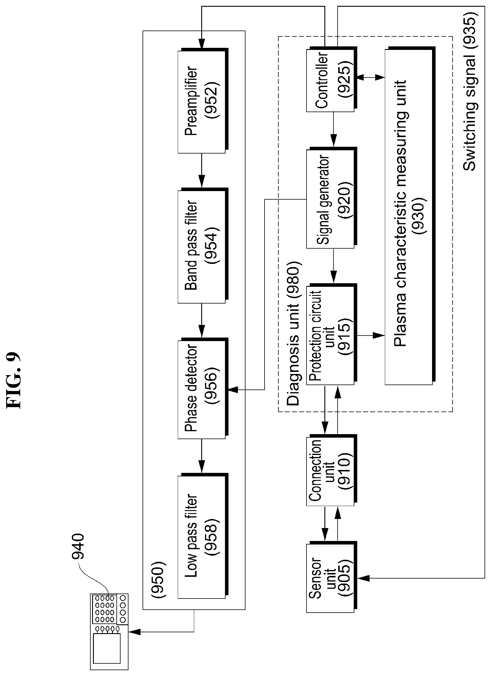 Patent US12315710 Figure 11 – Plasma diagnosis system and plasma diagnosis method