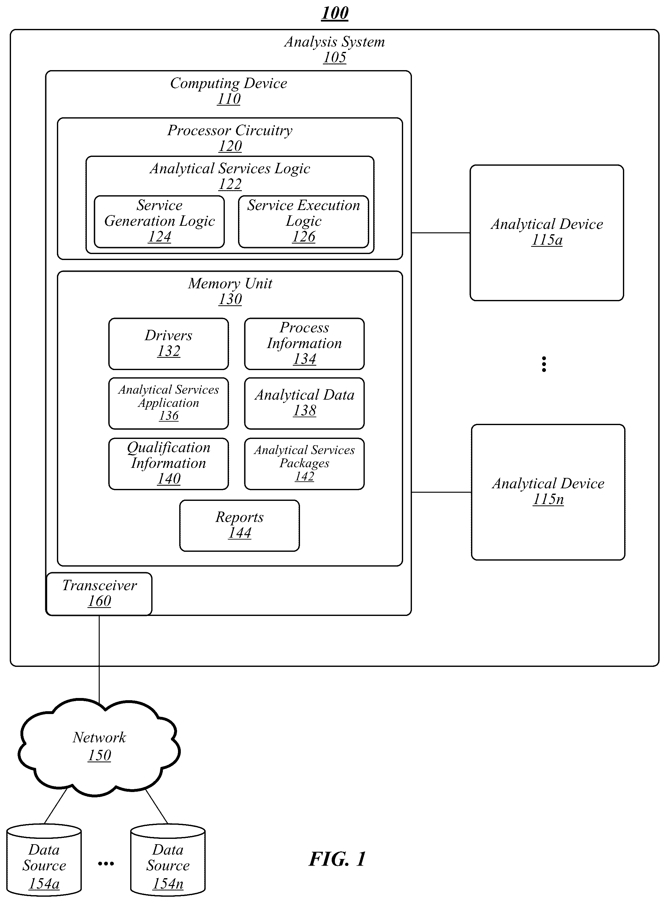Patent US12315711 Figure 1 – Techniques for generating and performing analytical methods