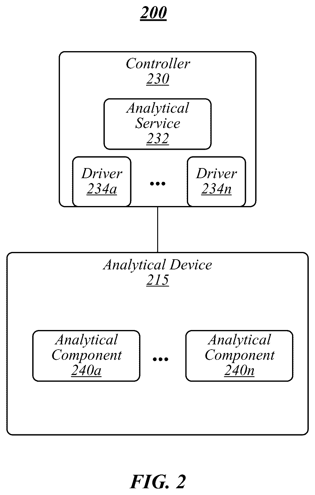 Patent US12315711 Figure 2 – Techniques for generating and performing analytical methods
