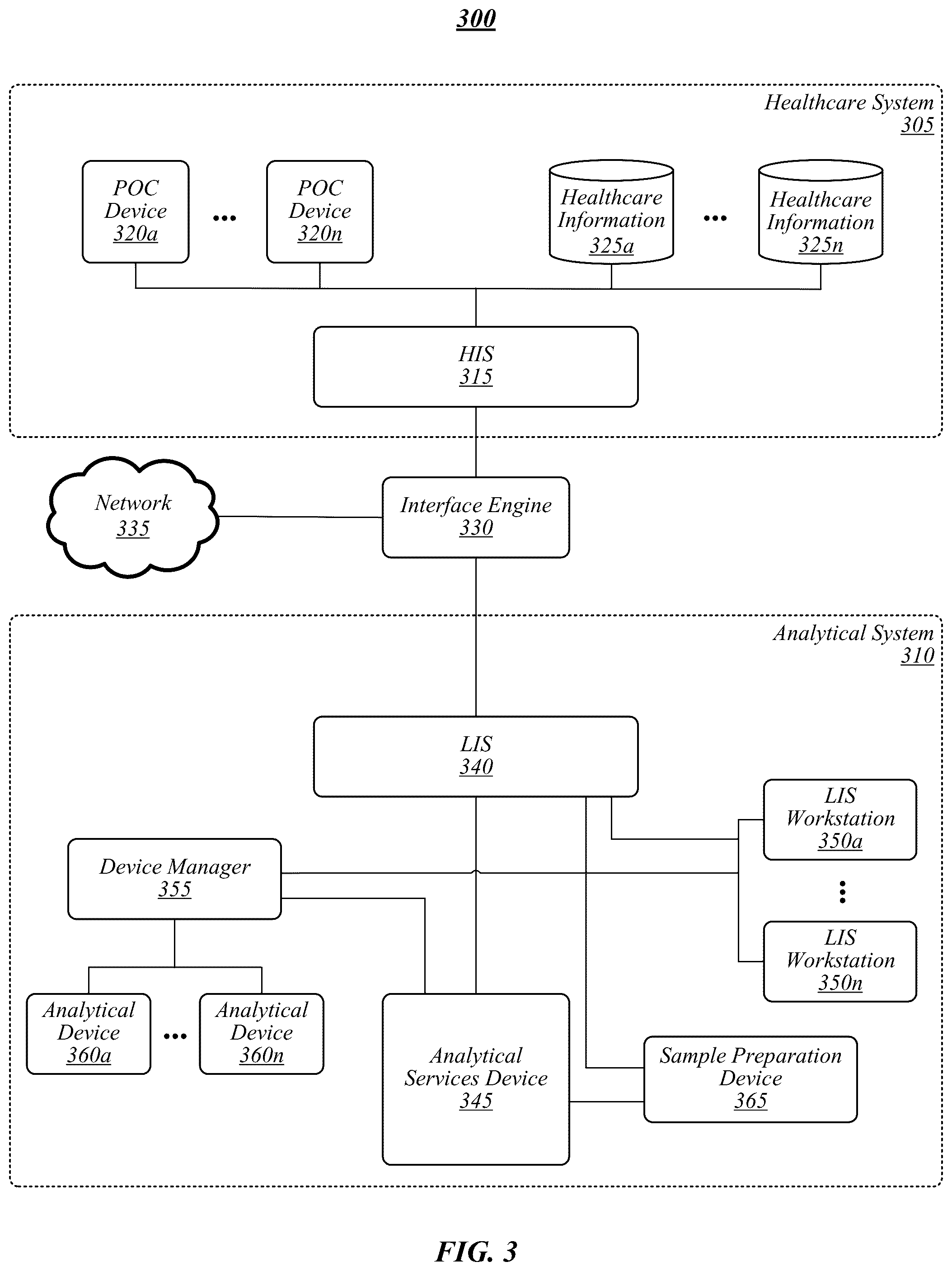 Patent US12315711 Figure 3 – Techniques for generating and performing analytical methods