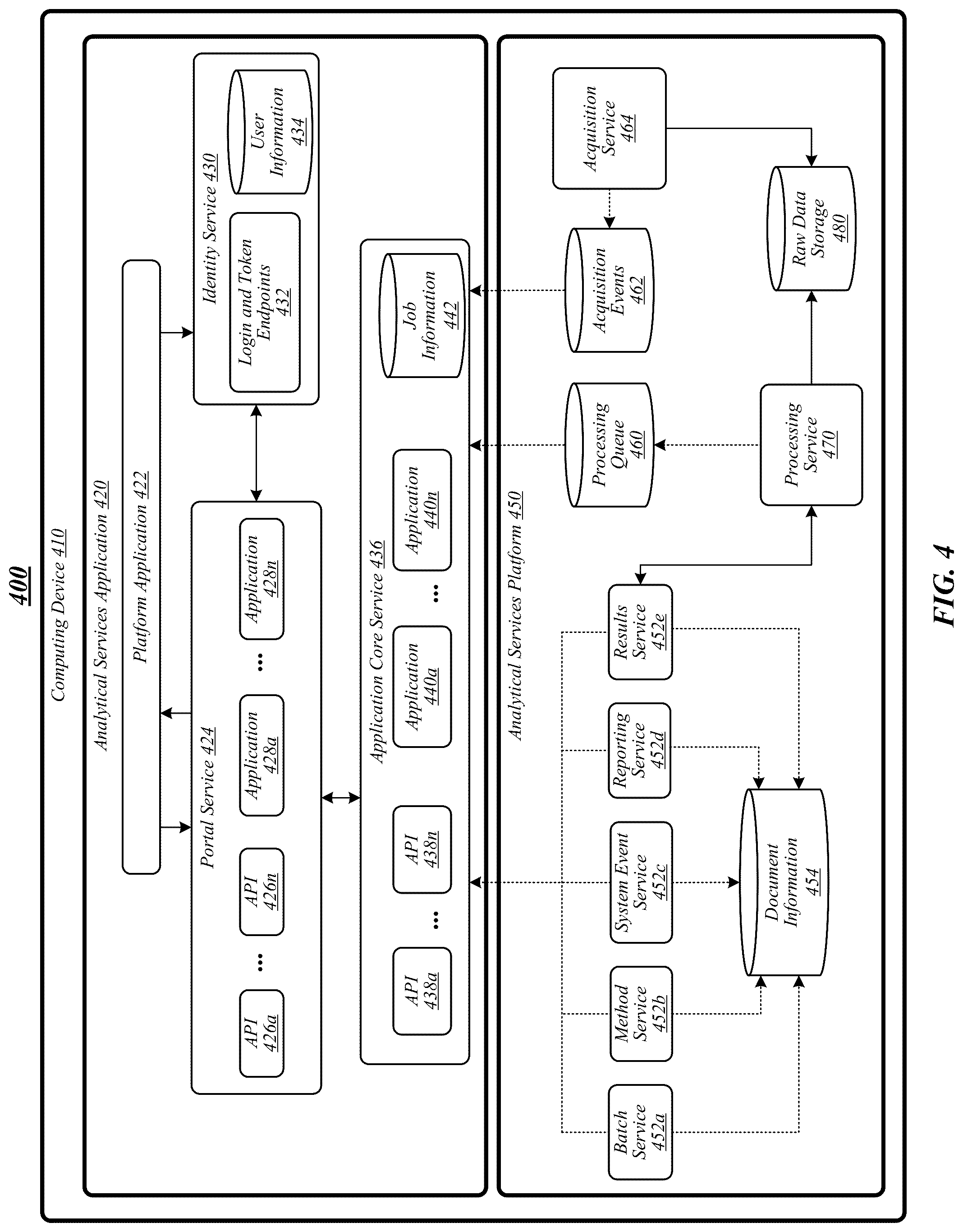 Patent US12315711 Figure 4 – Techniques for generating and performing analytical methods