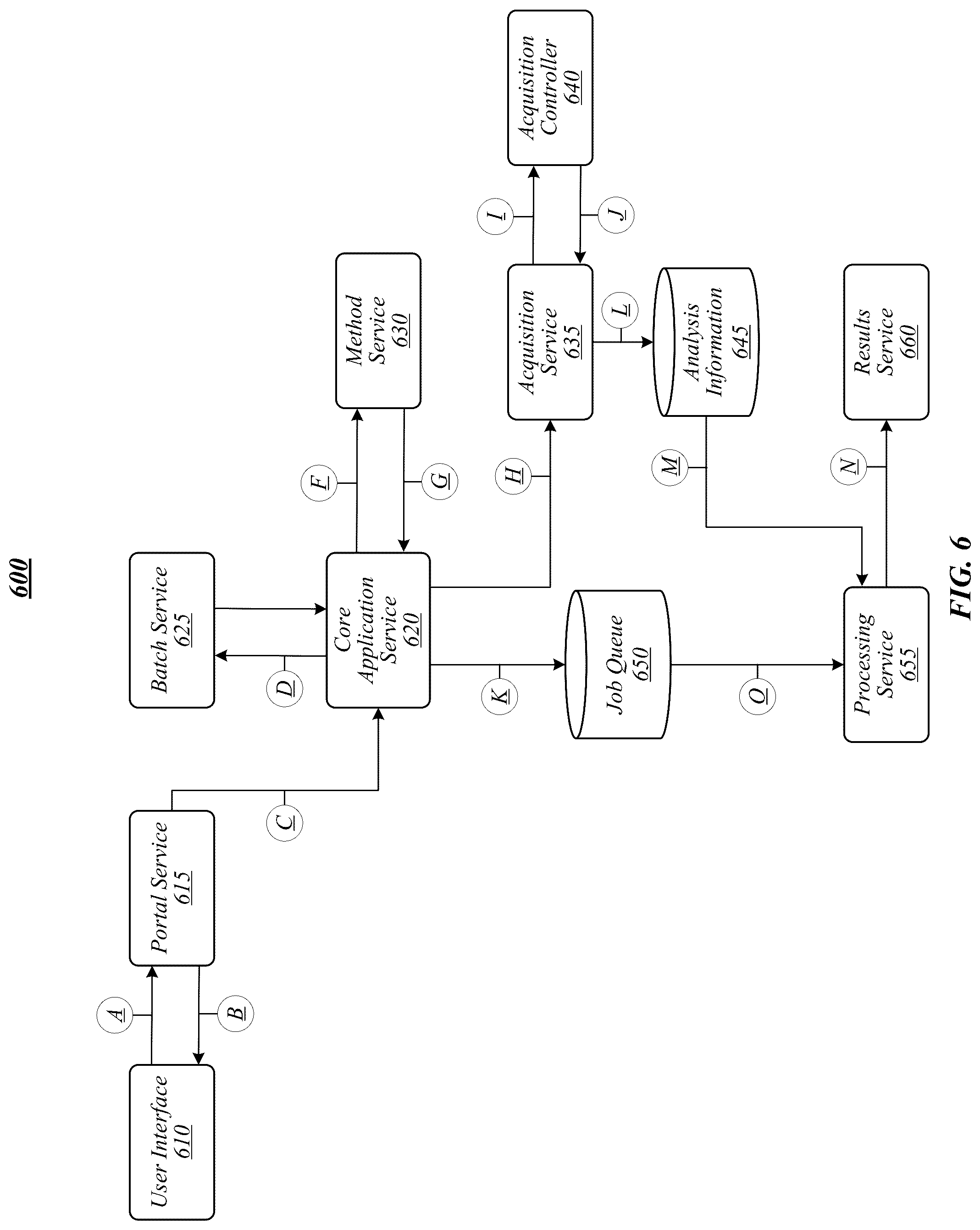 Patent US12315711 Figure 6 – Techniques for generating and performing analytical methods