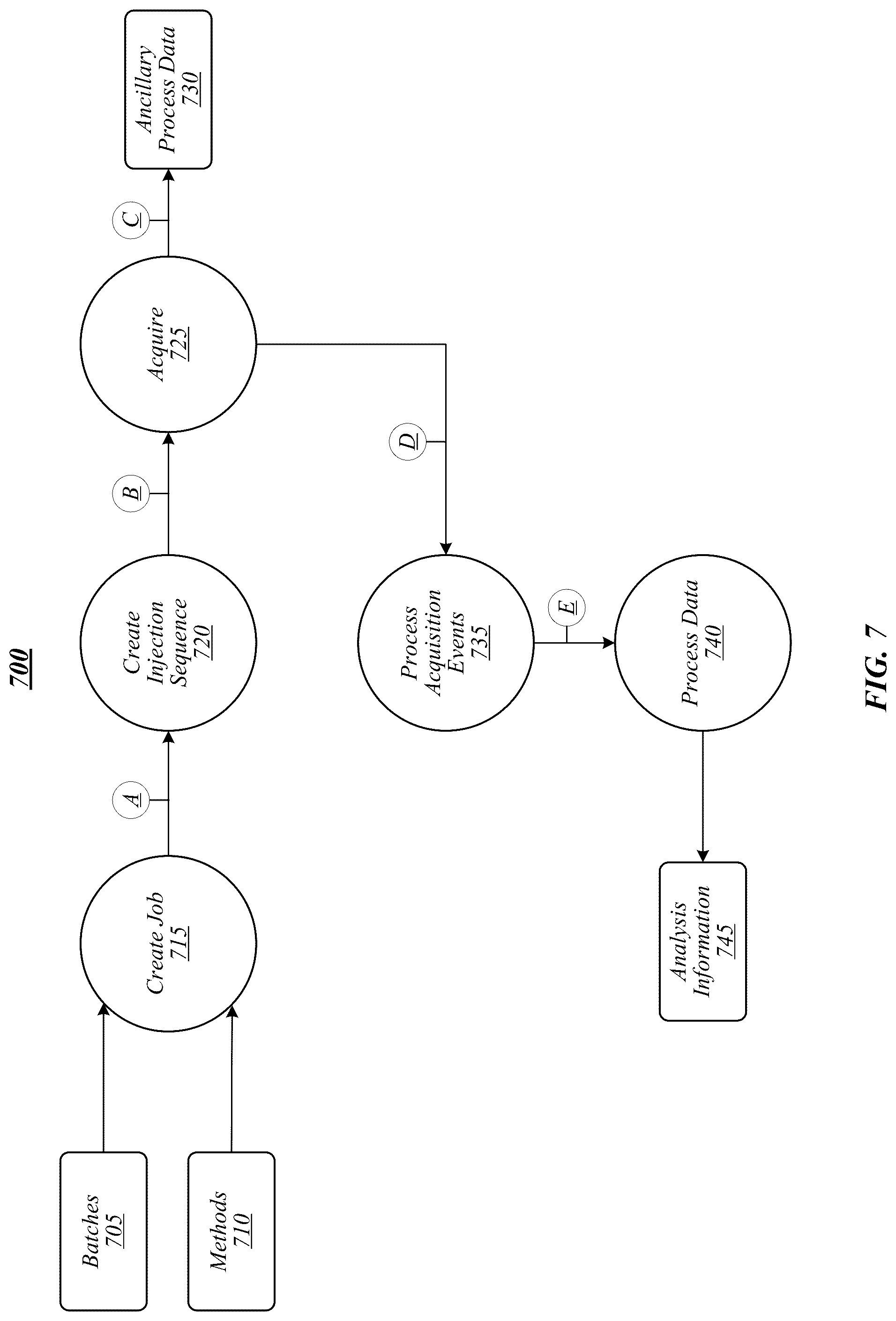 Patent US12315711 Figure 7 – Techniques for generating and performing analytical methods
