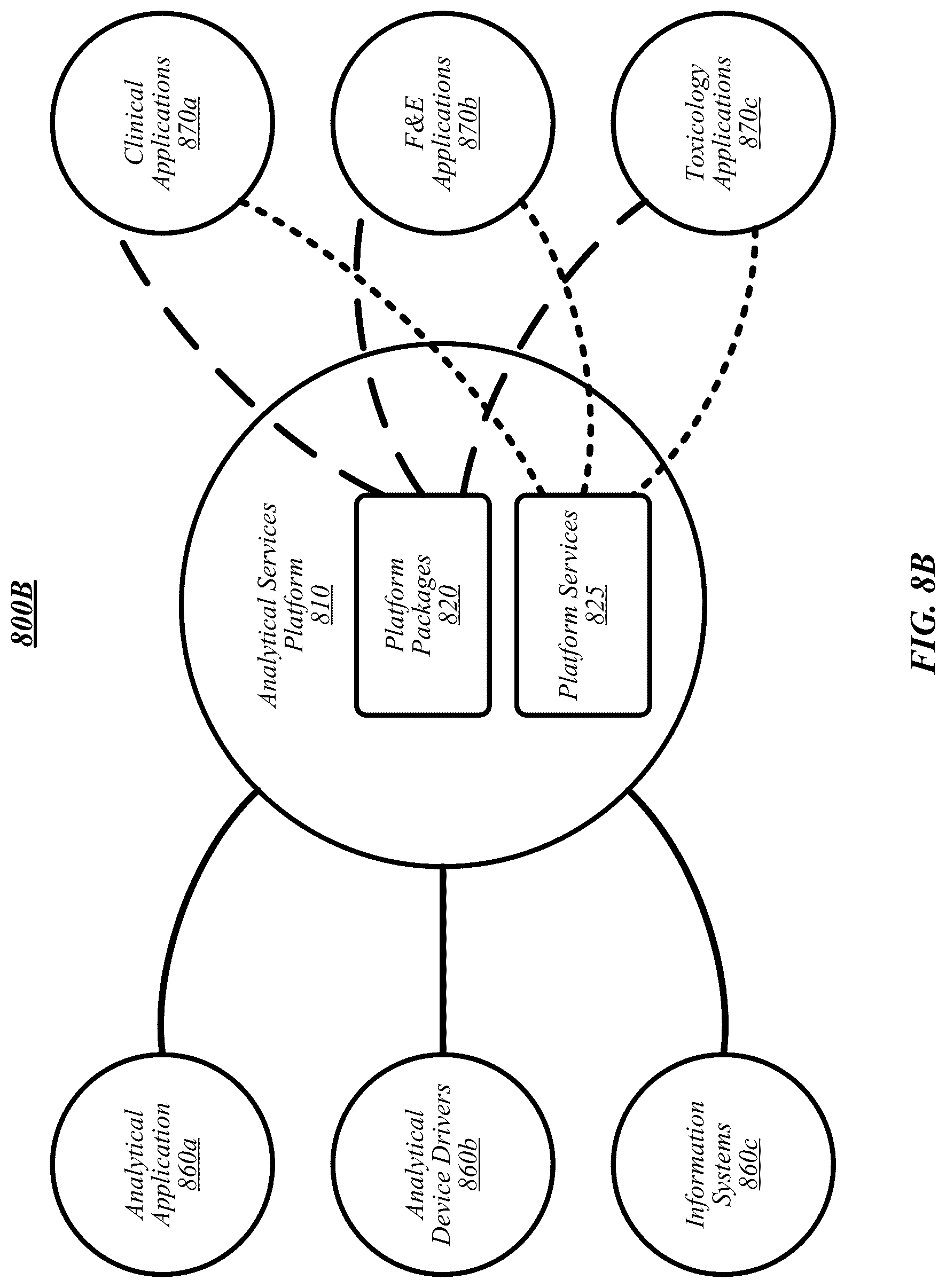 Patent US12315711 Figure 9 – Techniques for generating and performing analytical methods