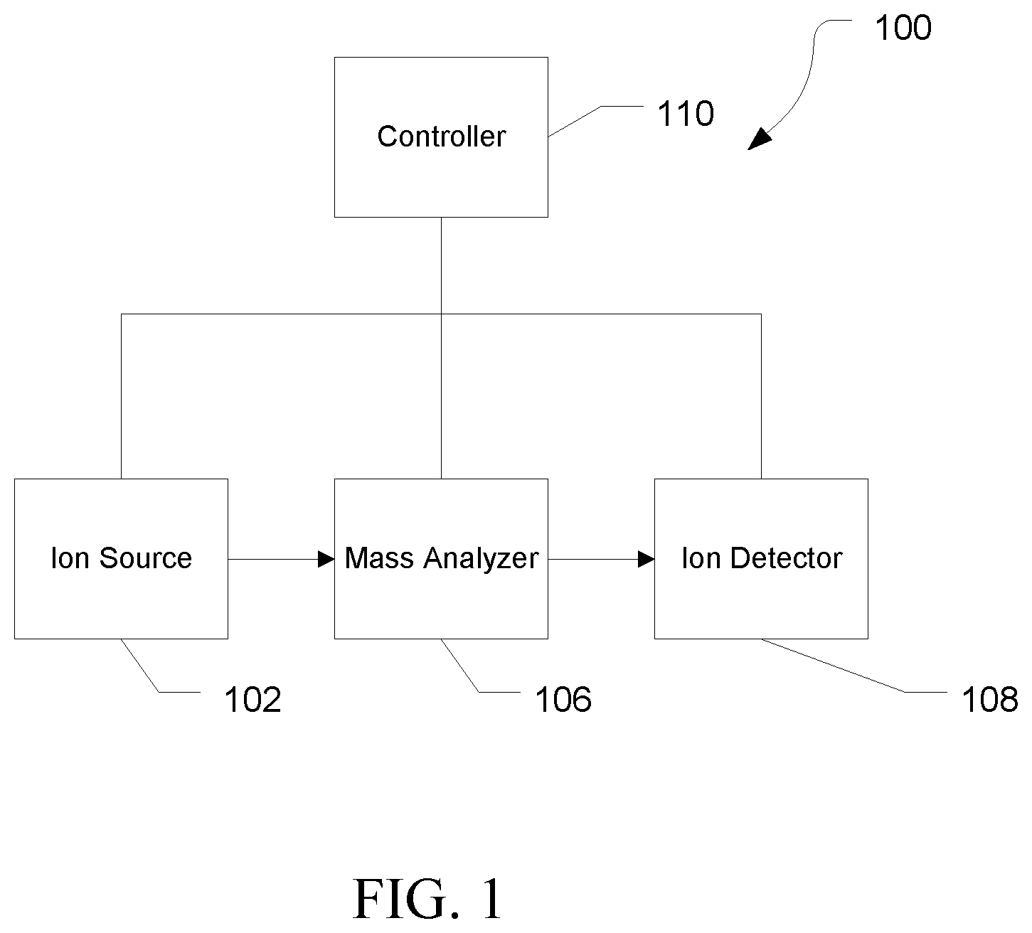 Patent US12315712 Figure 1 – Method for tuning with unresolved peaks on quadrupole mass spectrometers