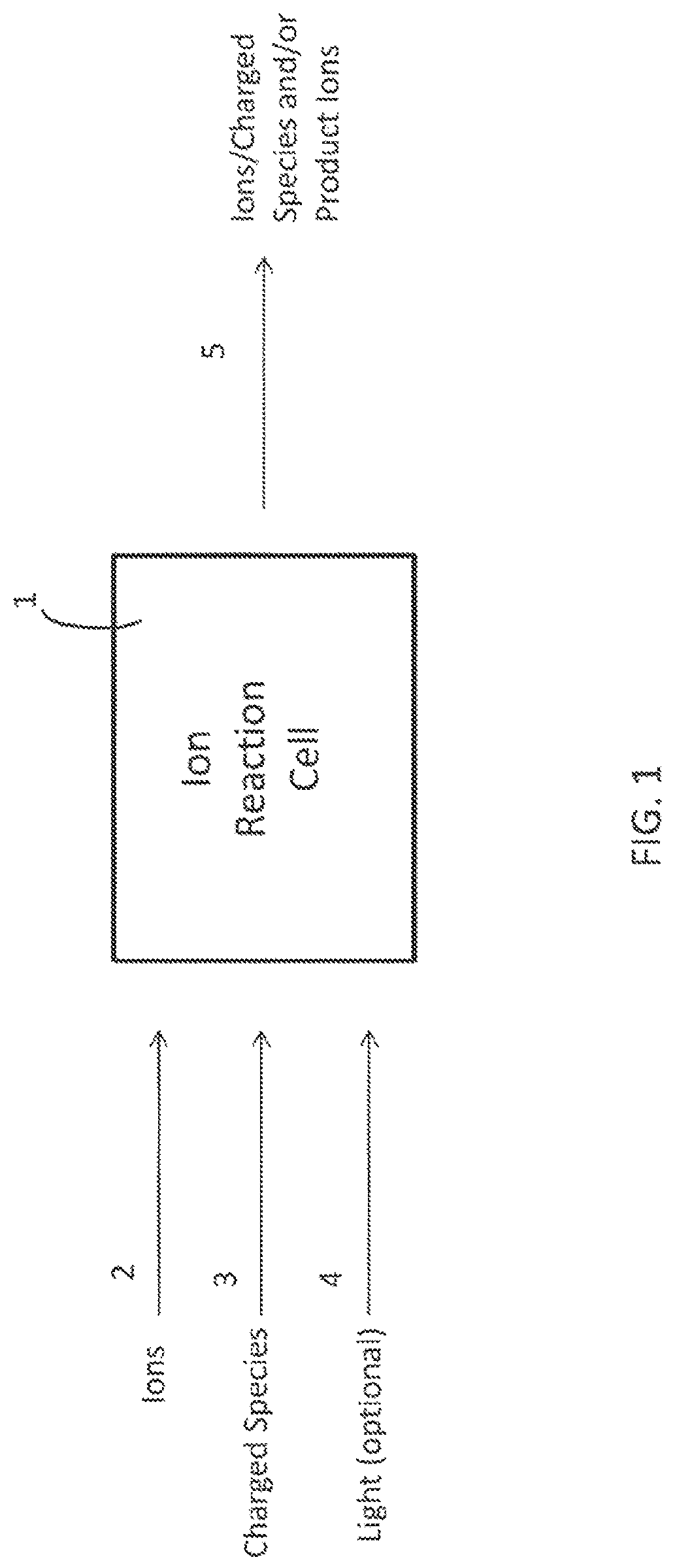 Patent US12315713 — Electron induced dissociation devices and methods — Figure 1