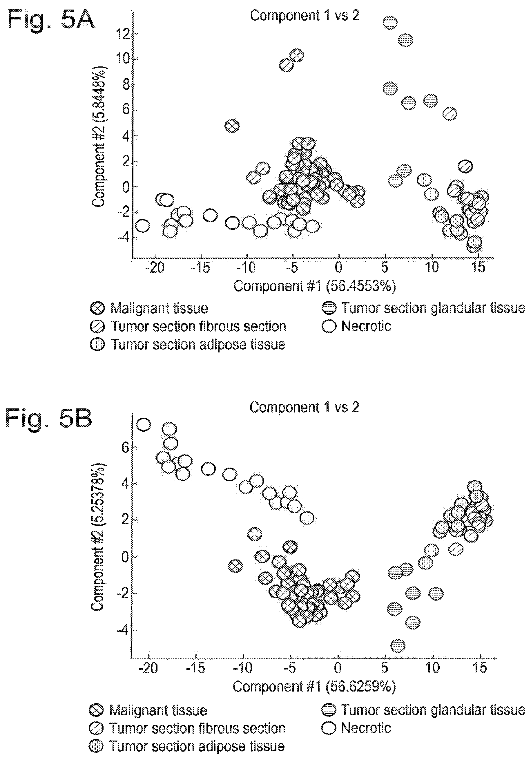 Patent US12315714 Figure 5 – Tissue analysis by mass spectrometry or ion mobility spectrometry