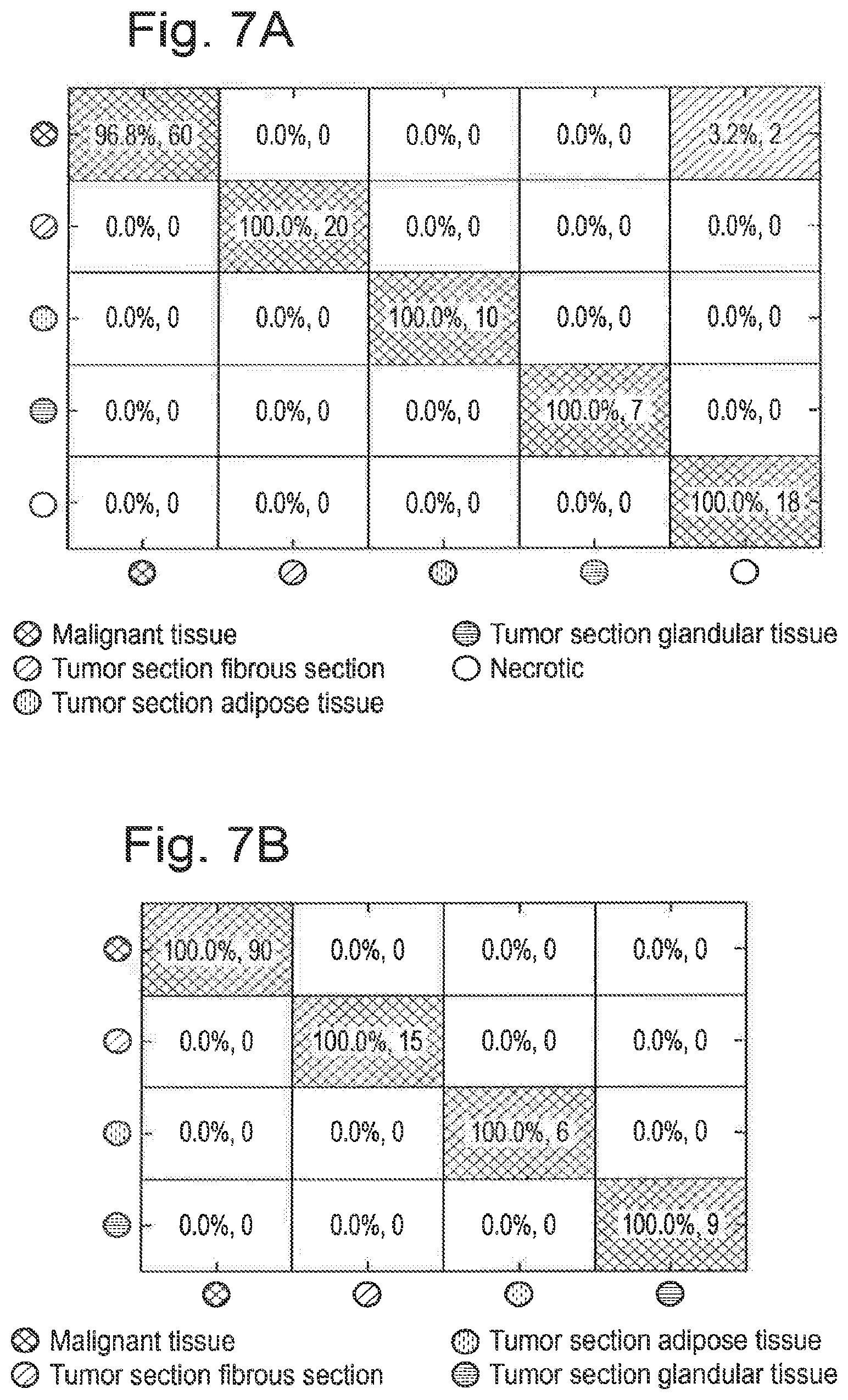 Patent US12315714 Figure 7 – Tissue analysis by mass spectrometry or ion mobility spectrometry