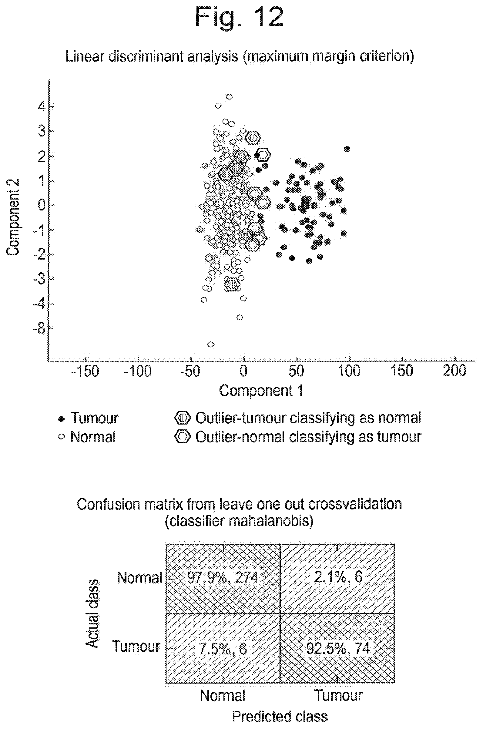 Patent US12315714 Figure 13 – Tissue analysis by mass spectrometry or ion mobility spectrometry