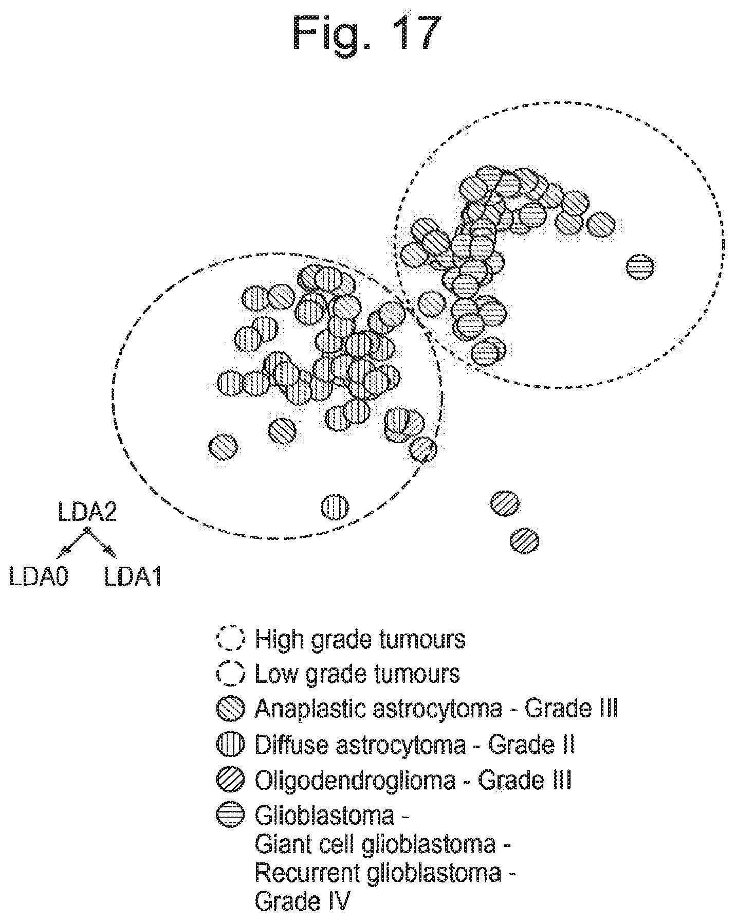 Patent US12315714 Figure 19 – Tissue analysis by mass spectrometry or ion mobility spectrometry