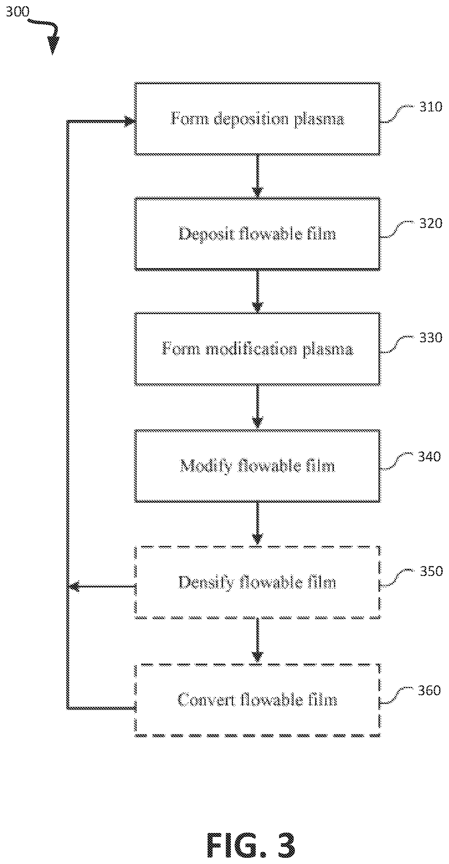 Patent US12315718 Figure 3 – Forming films with improved film quality