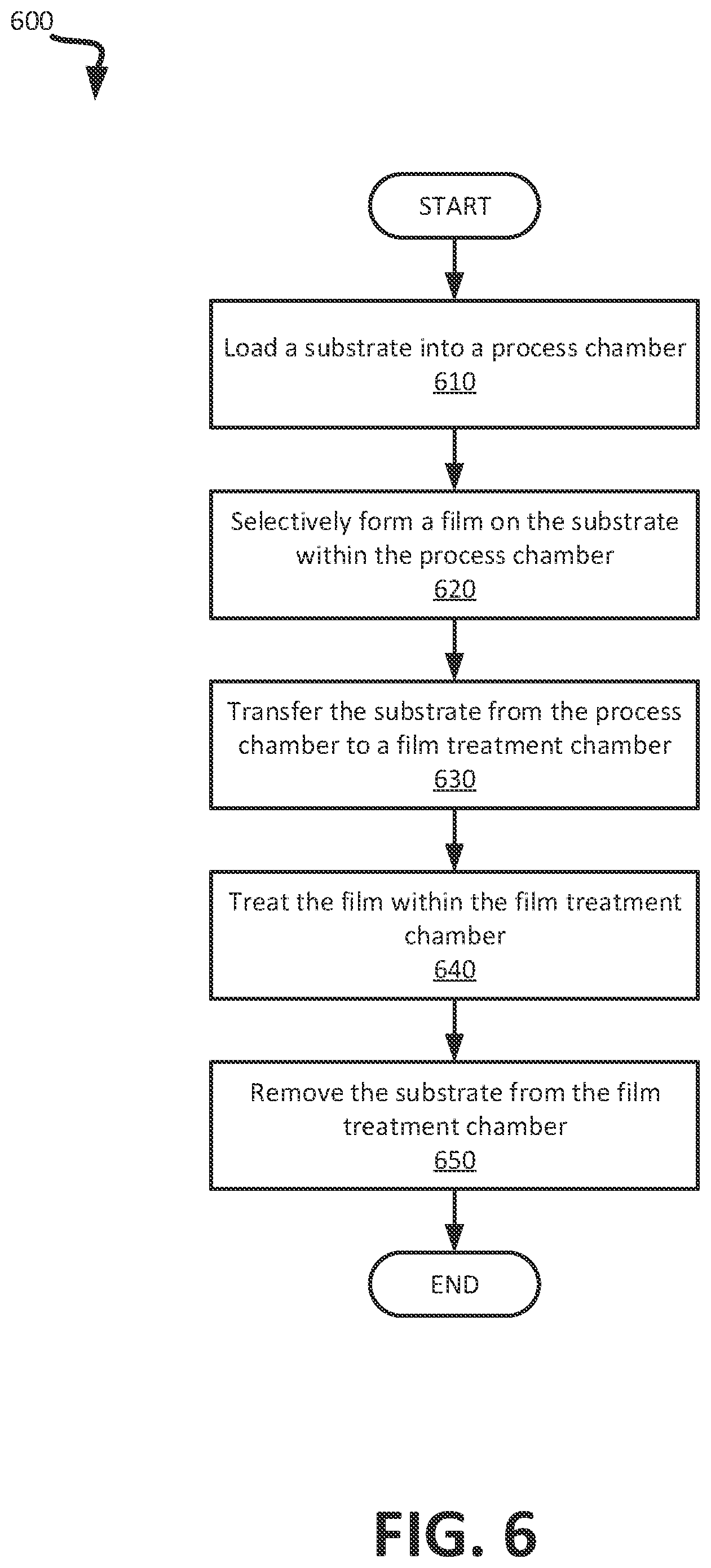 Patent US12315718 Figure 6 – Forming films with improved film quality