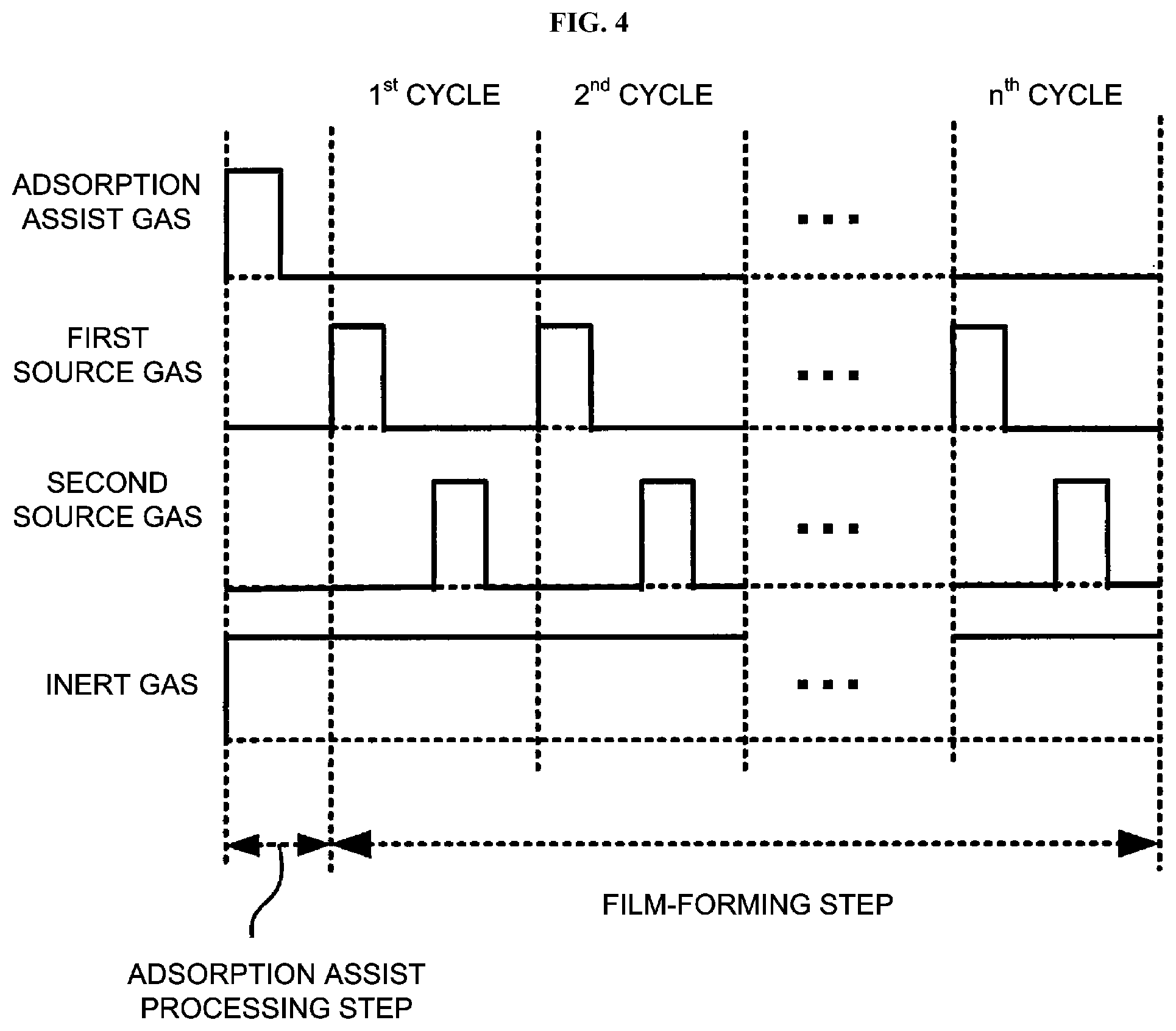 Patent US12315719 Figure 4 – Substrate processing method, method of manufacturing semiconductor device, non-transitory computer-readable recording medium and substrate processing apparatus